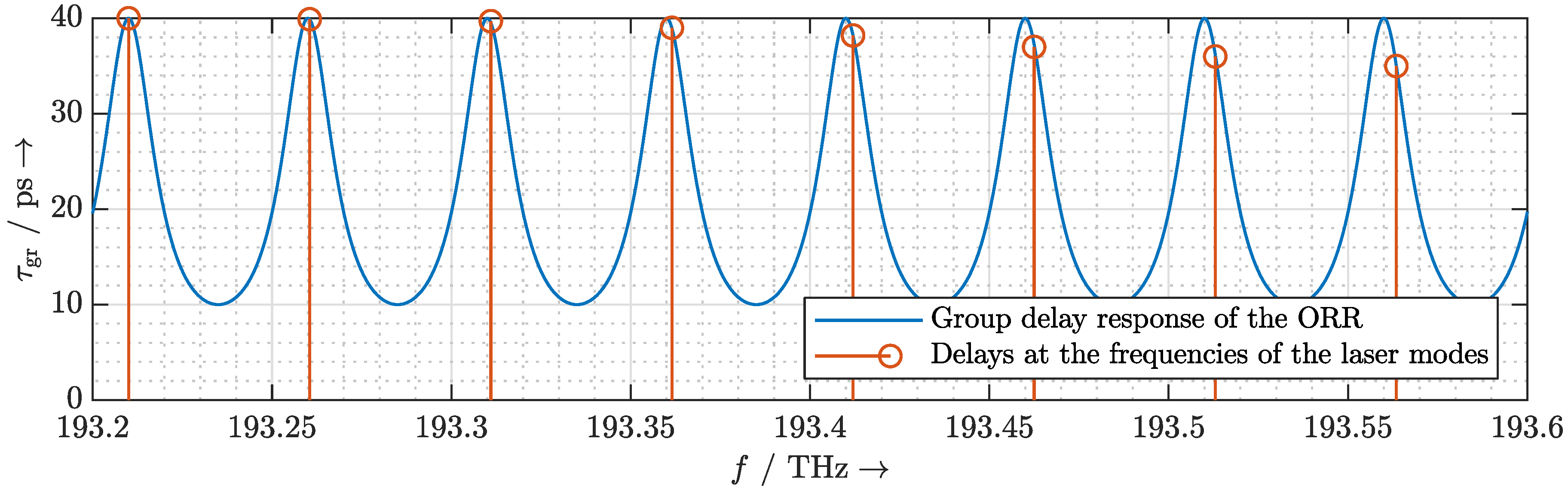 Sensors 20 05568 g007