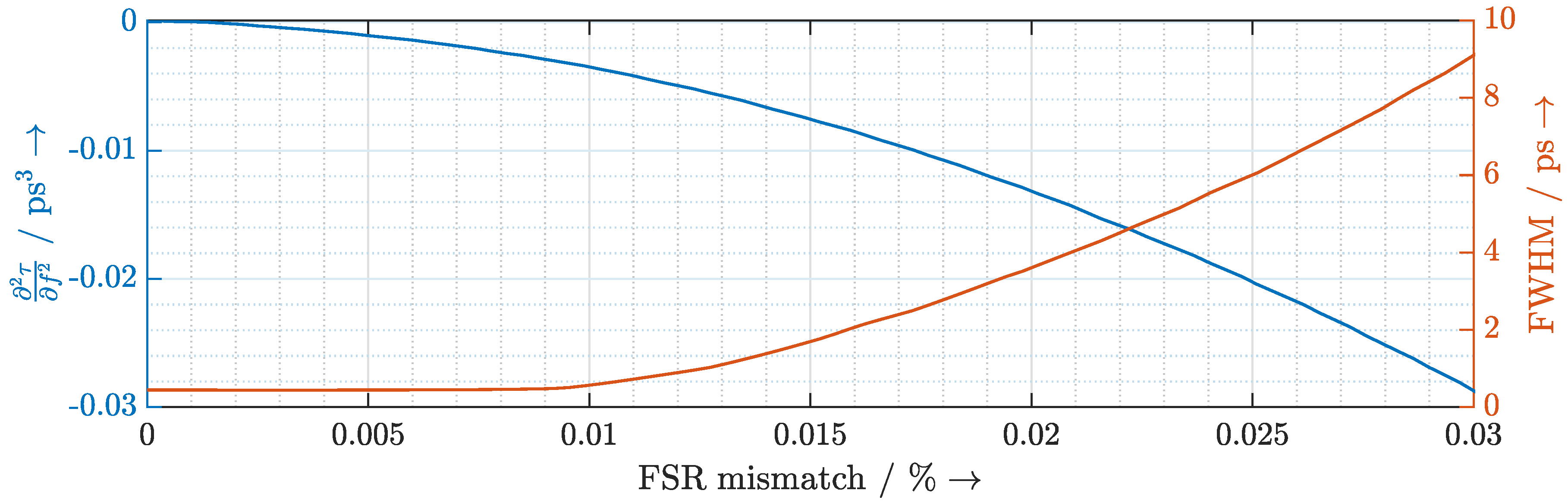 Sensors 20 05568 g009