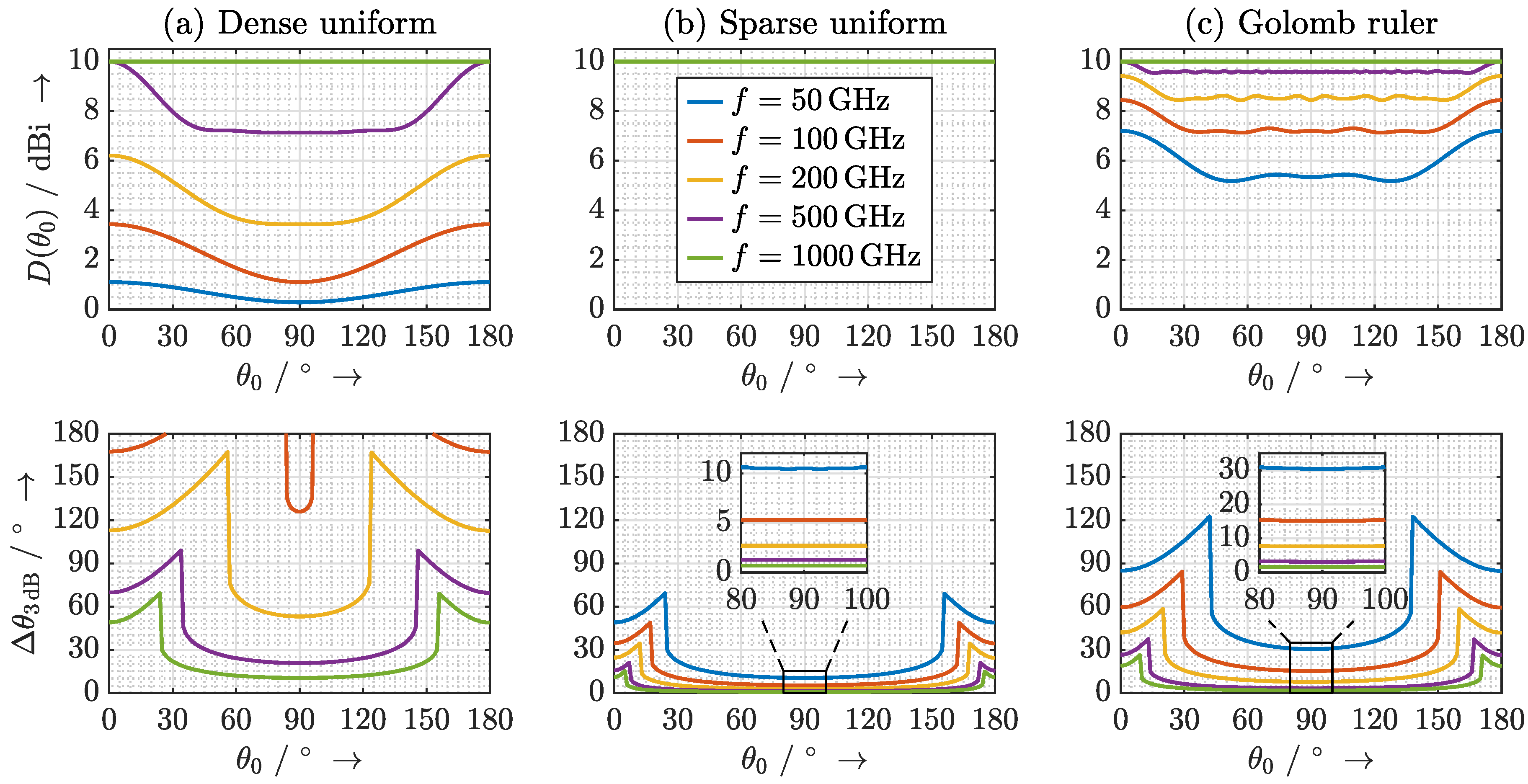 Sensors 20 05568 g014