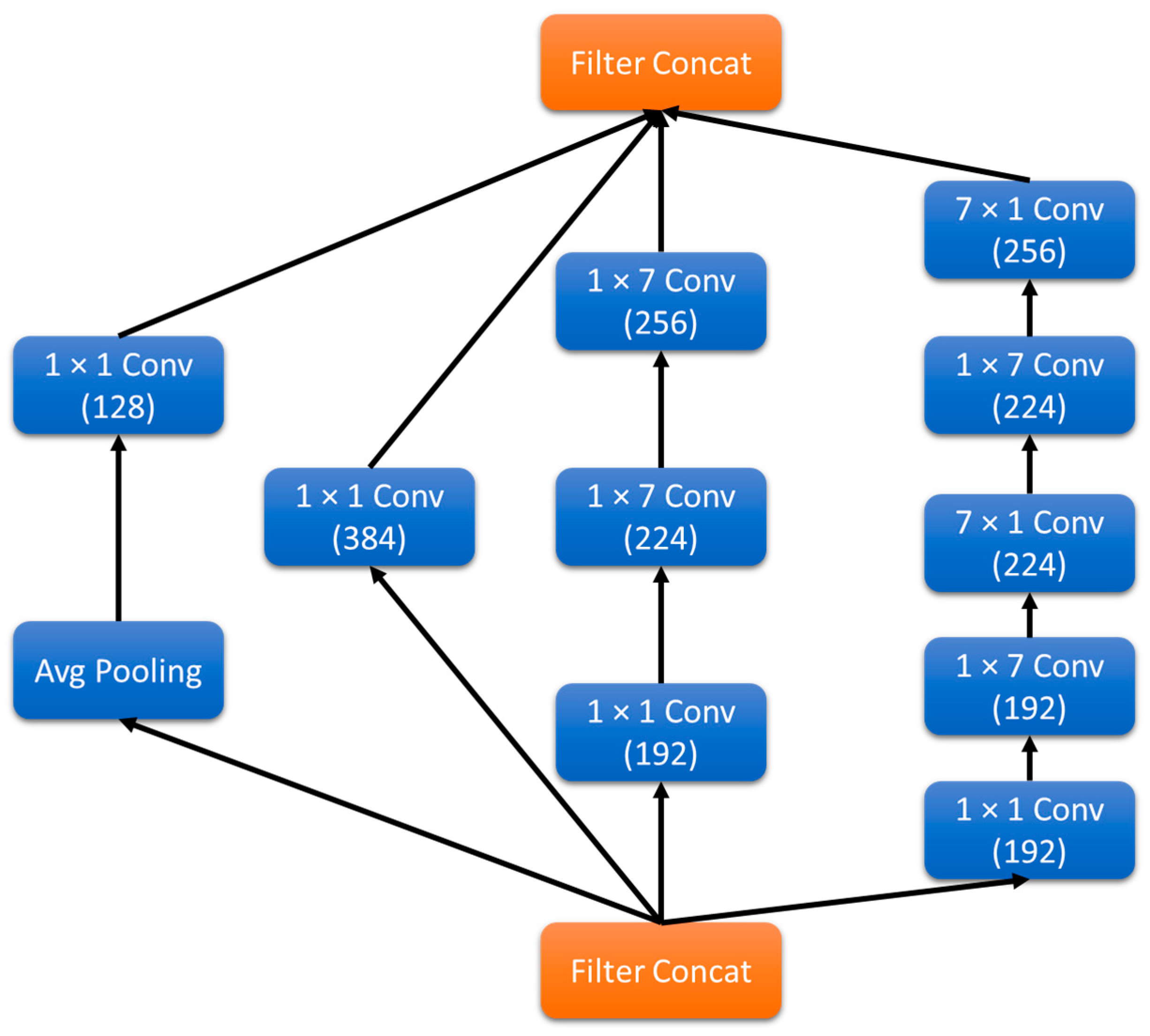 Sensors 20 05569 g005