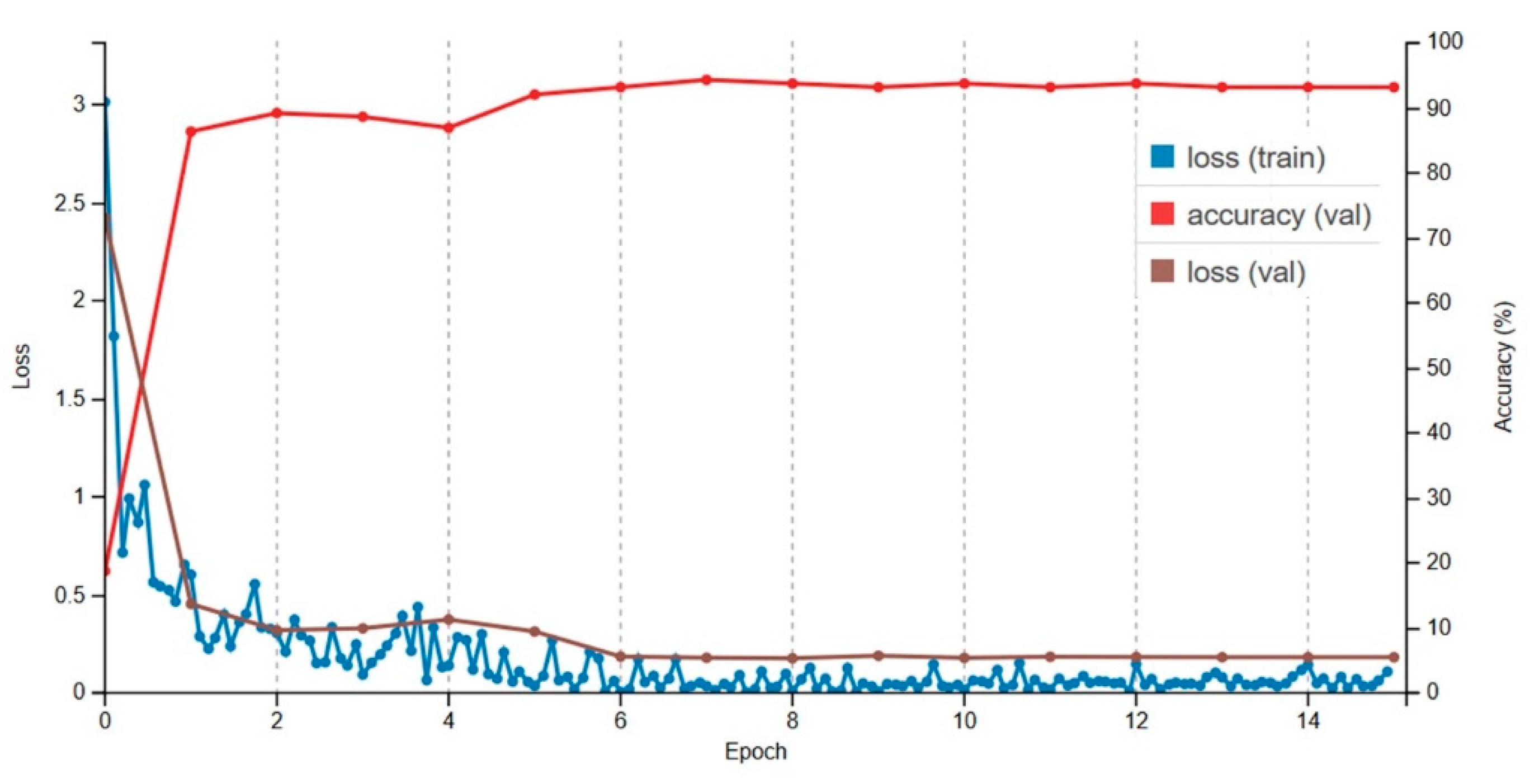 Sensors 20 05569 g010