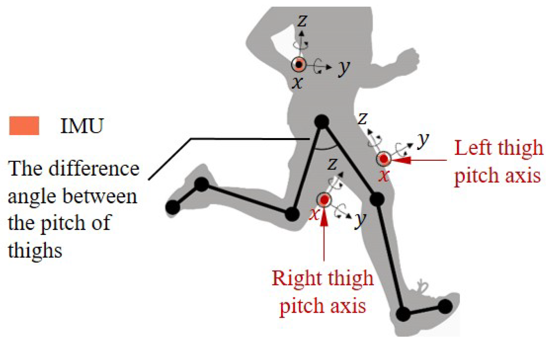 Sensors 20 05570 g001