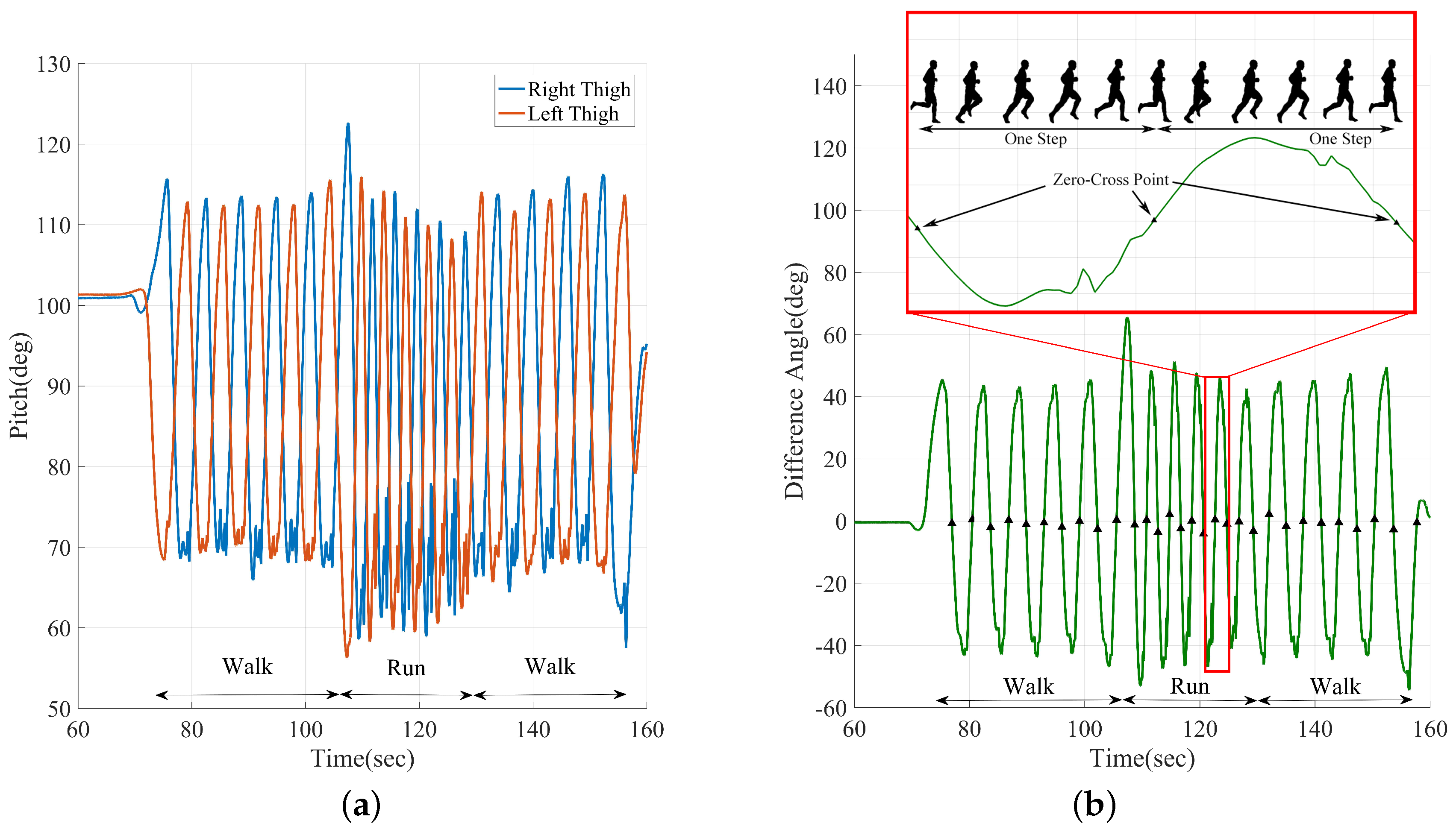 Sensors 20 05570 g002