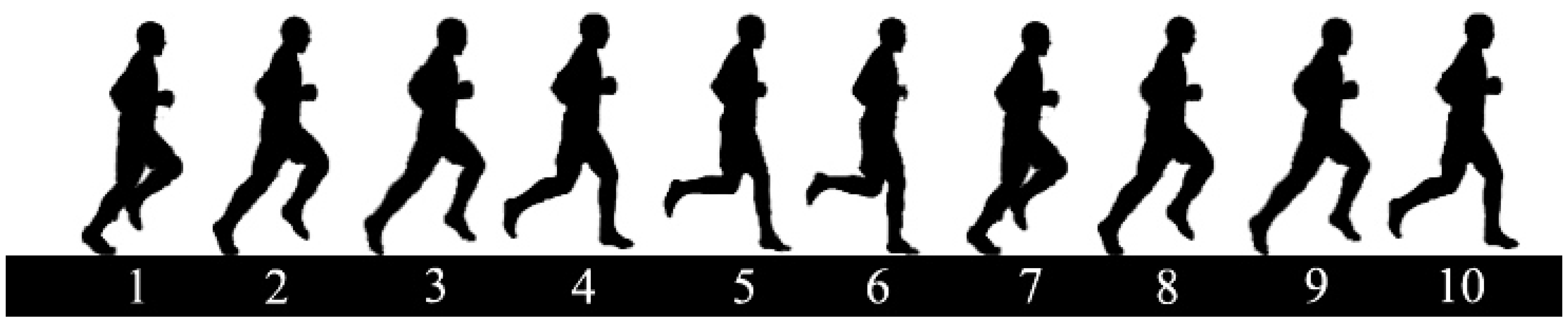 Sensors 20 05570 g003