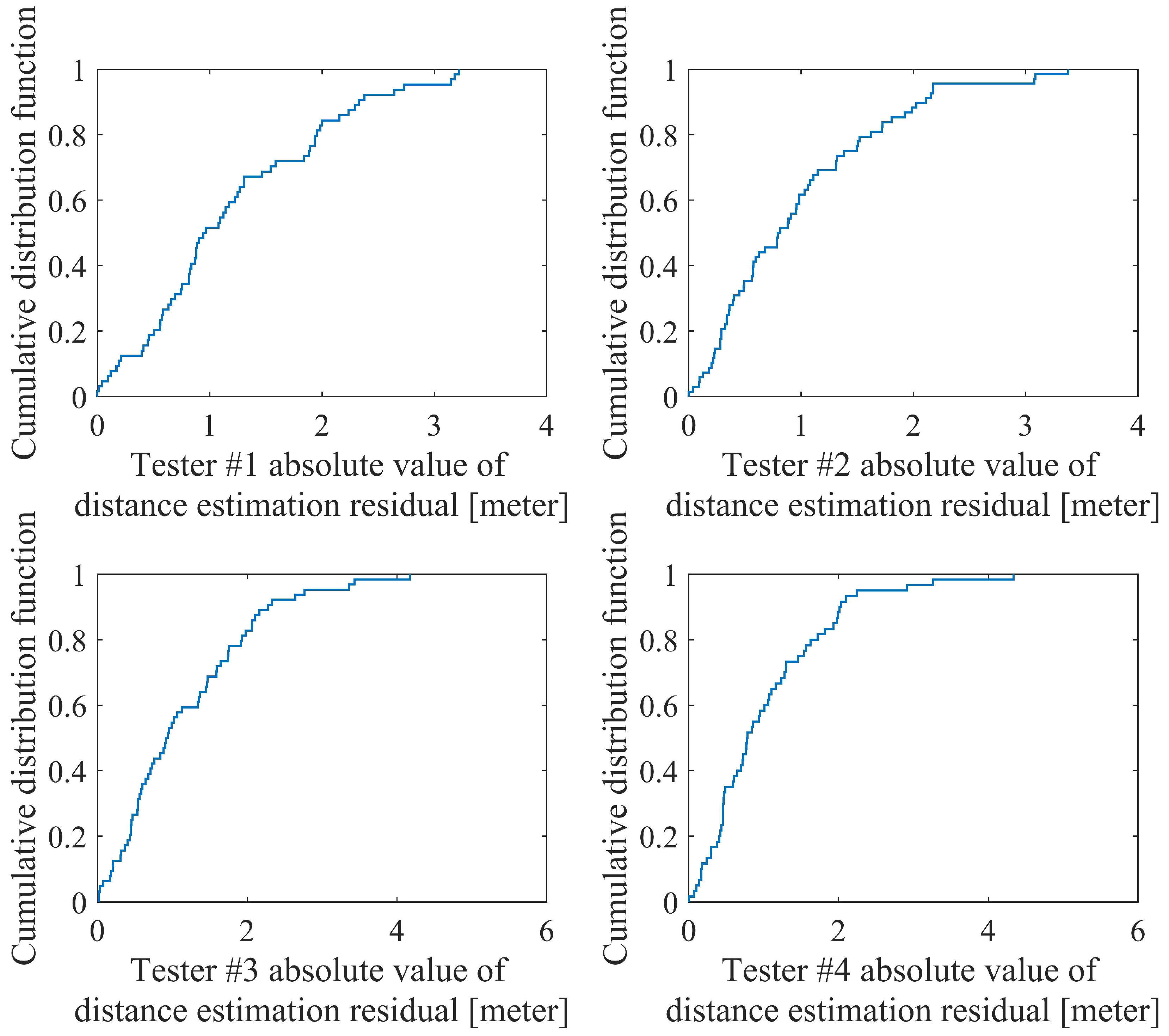 Sensors 20 05570 g008