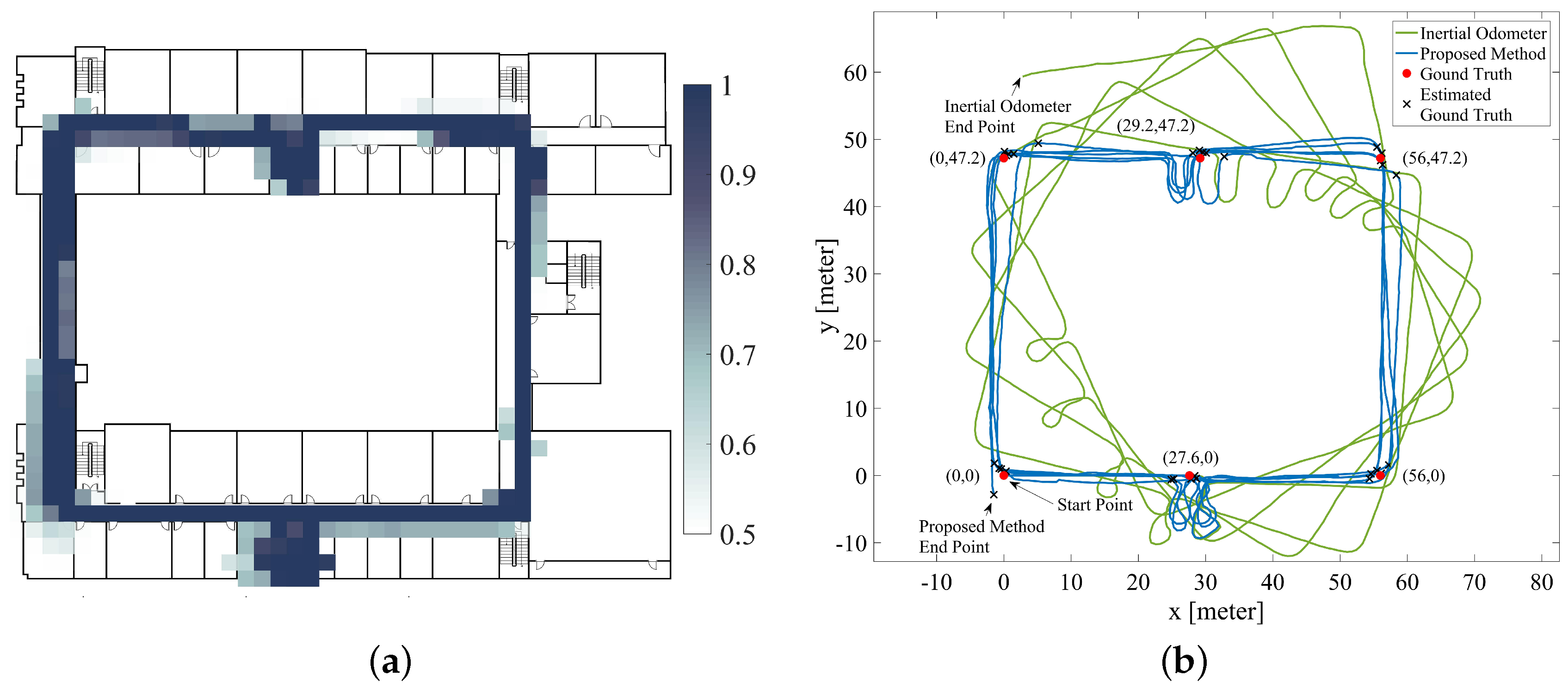Sensors 20 05570 g010