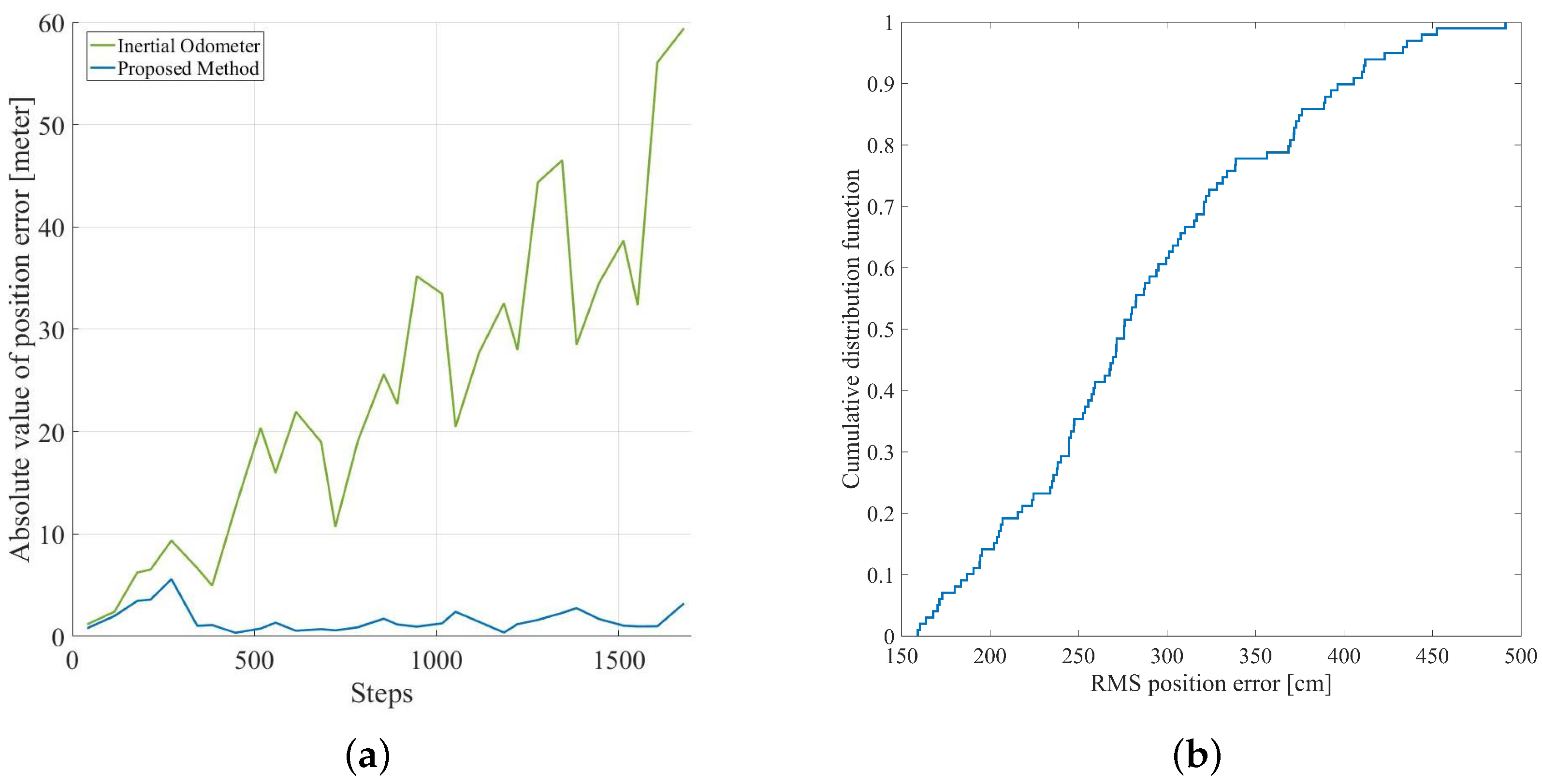Sensors 20 05570 g011