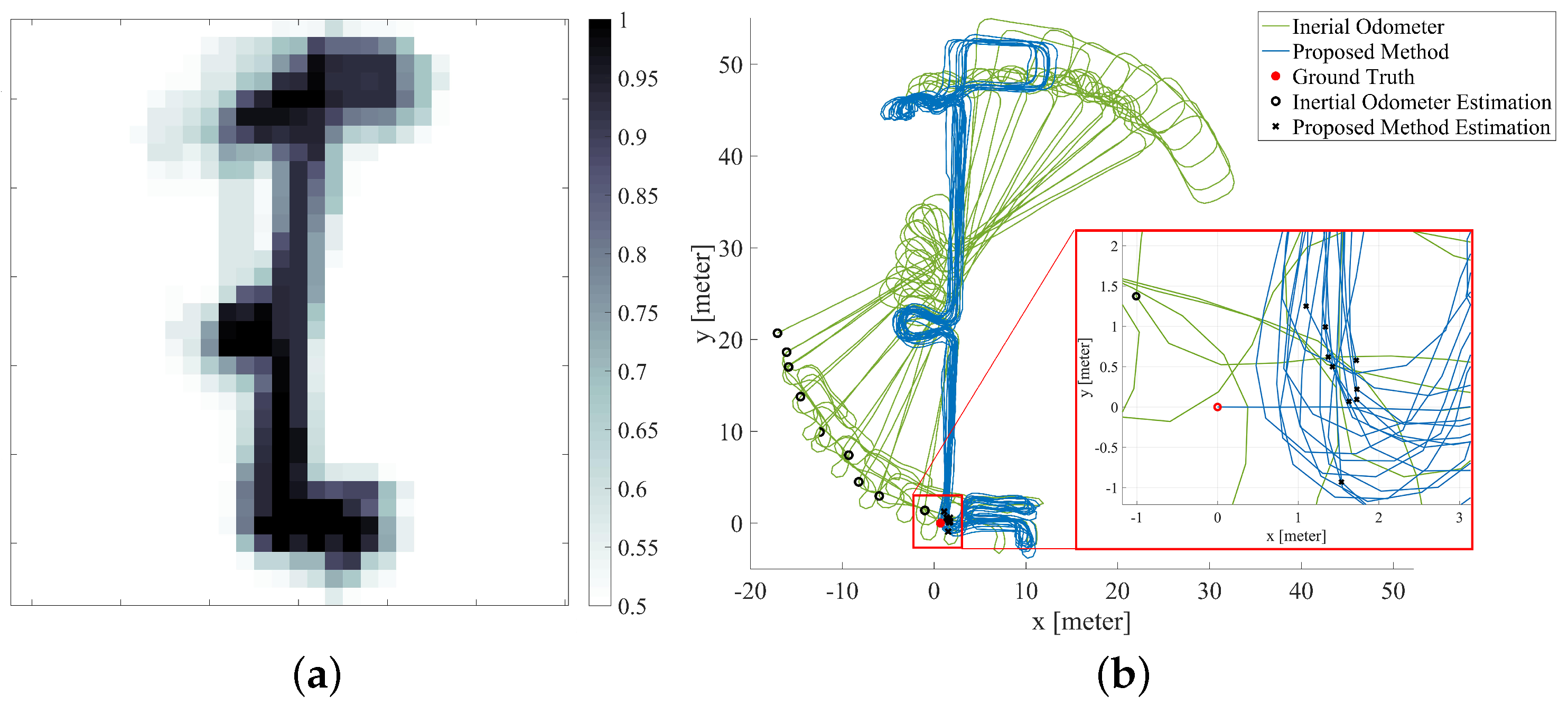 Sensors 20 05570 g012