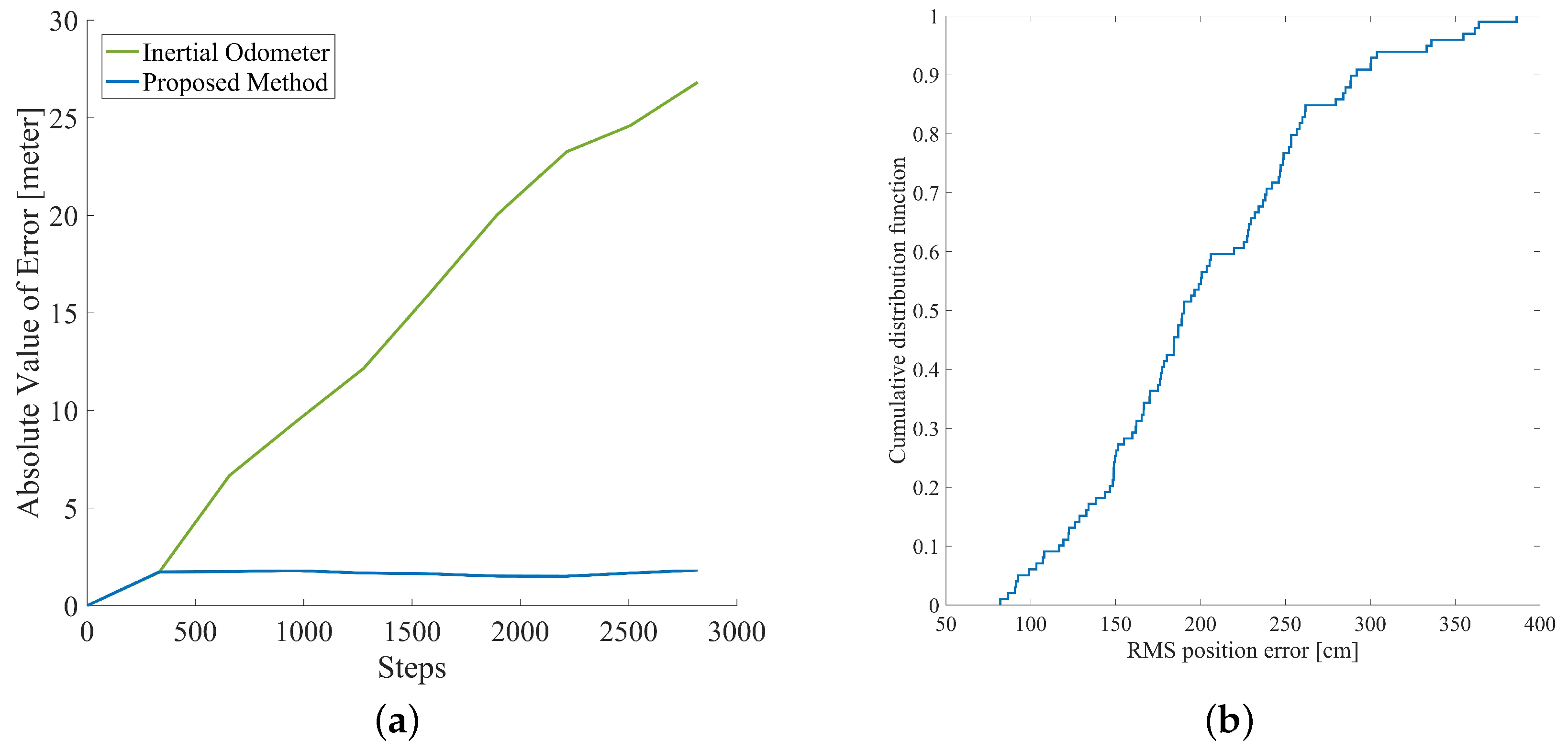 Sensors 20 05570 g013