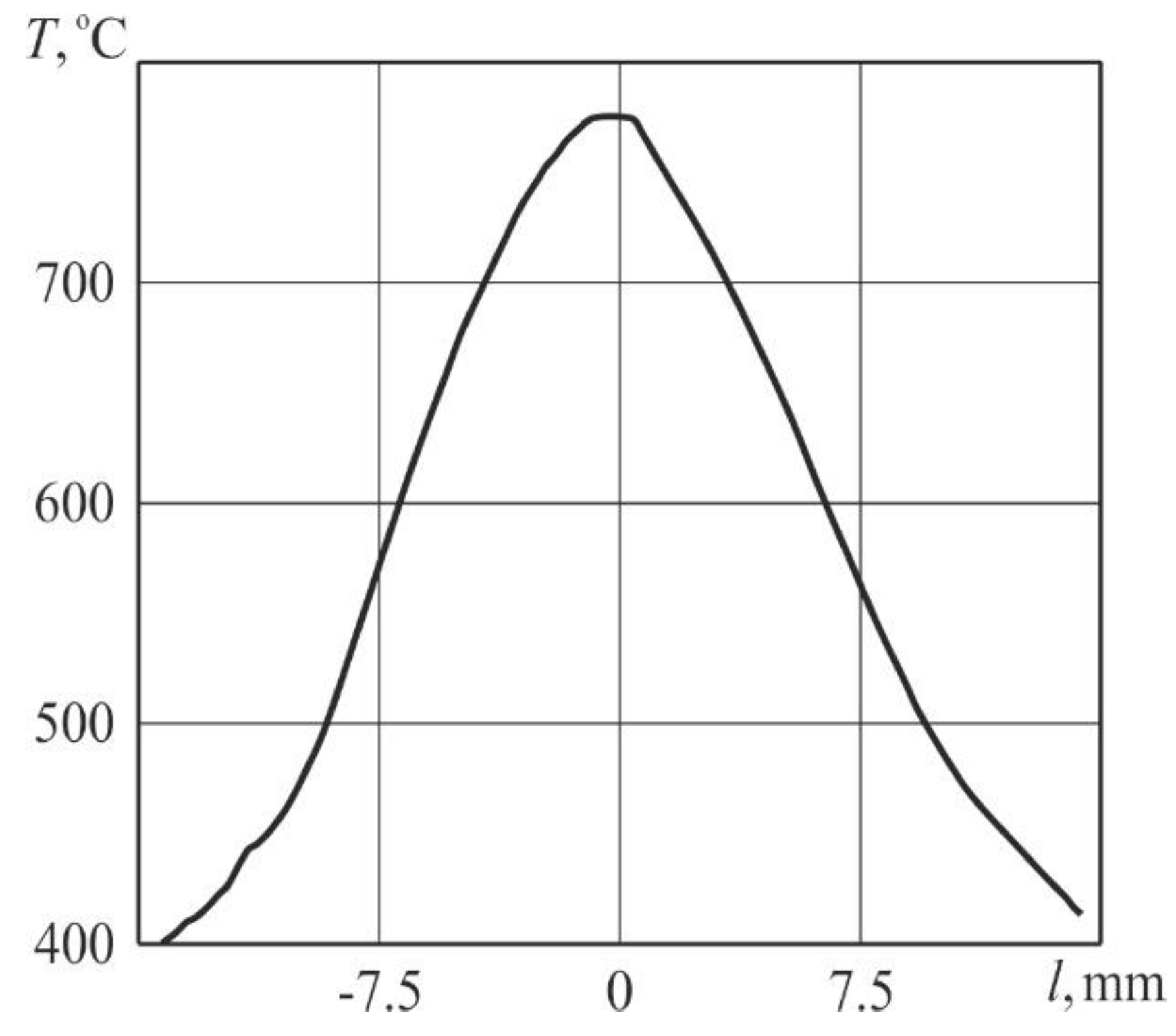 Sensors 20 05575 g005