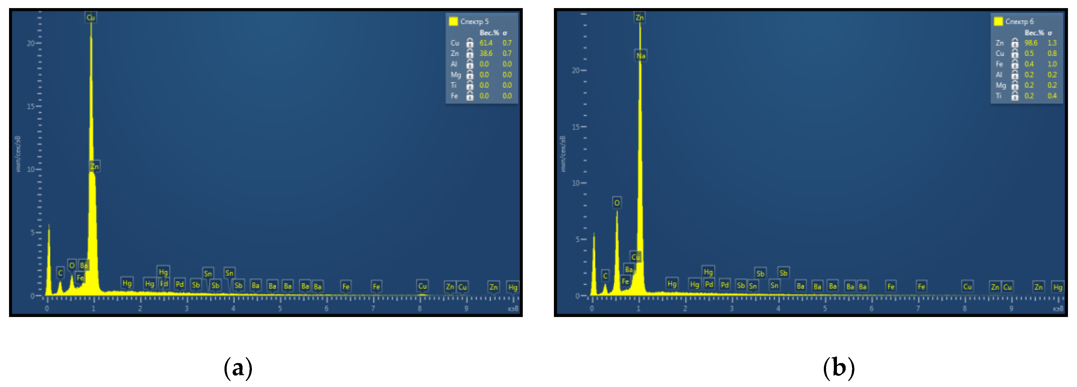 Sensors 20 05575 g006
