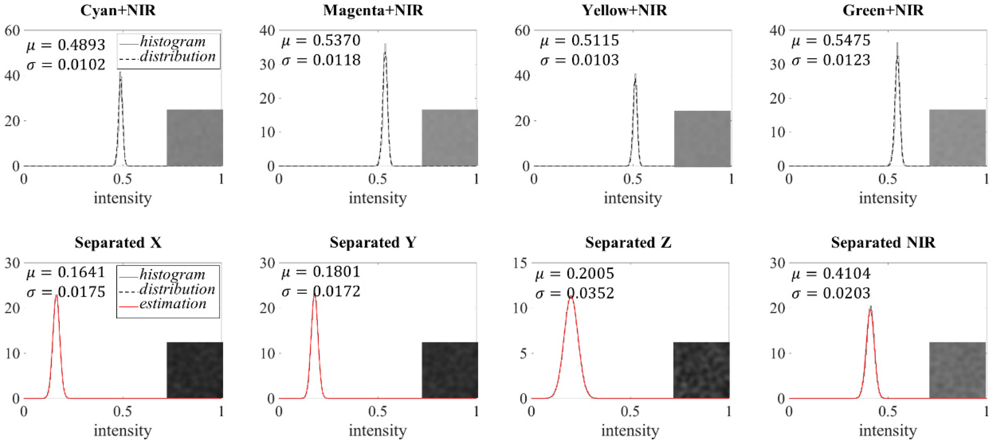 Sensors 20 05578 g003 Sensors 20 05578 g003