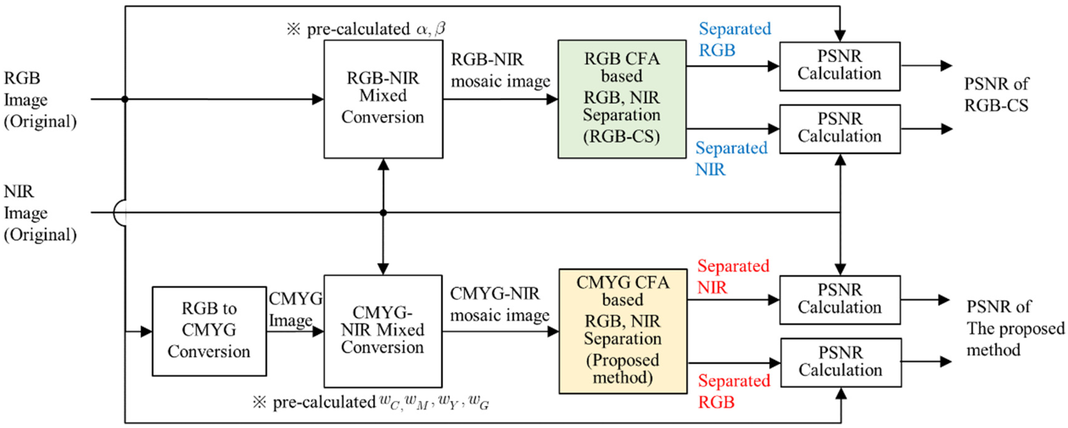 Sensors 20 05578 g009 Sensors 20 05578 g009