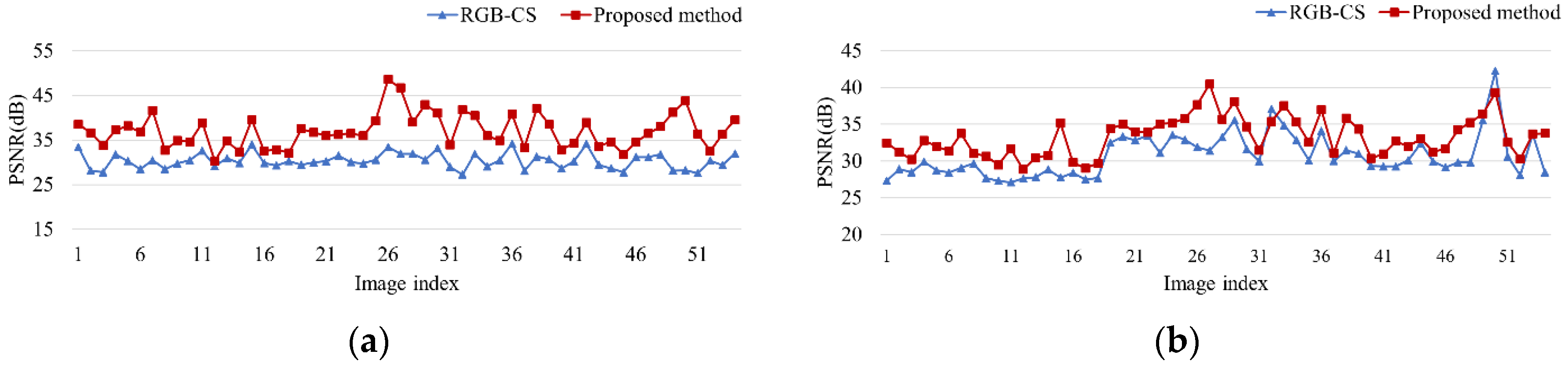 Sensors 20 05578 g010 Sensors 20 05578 g010