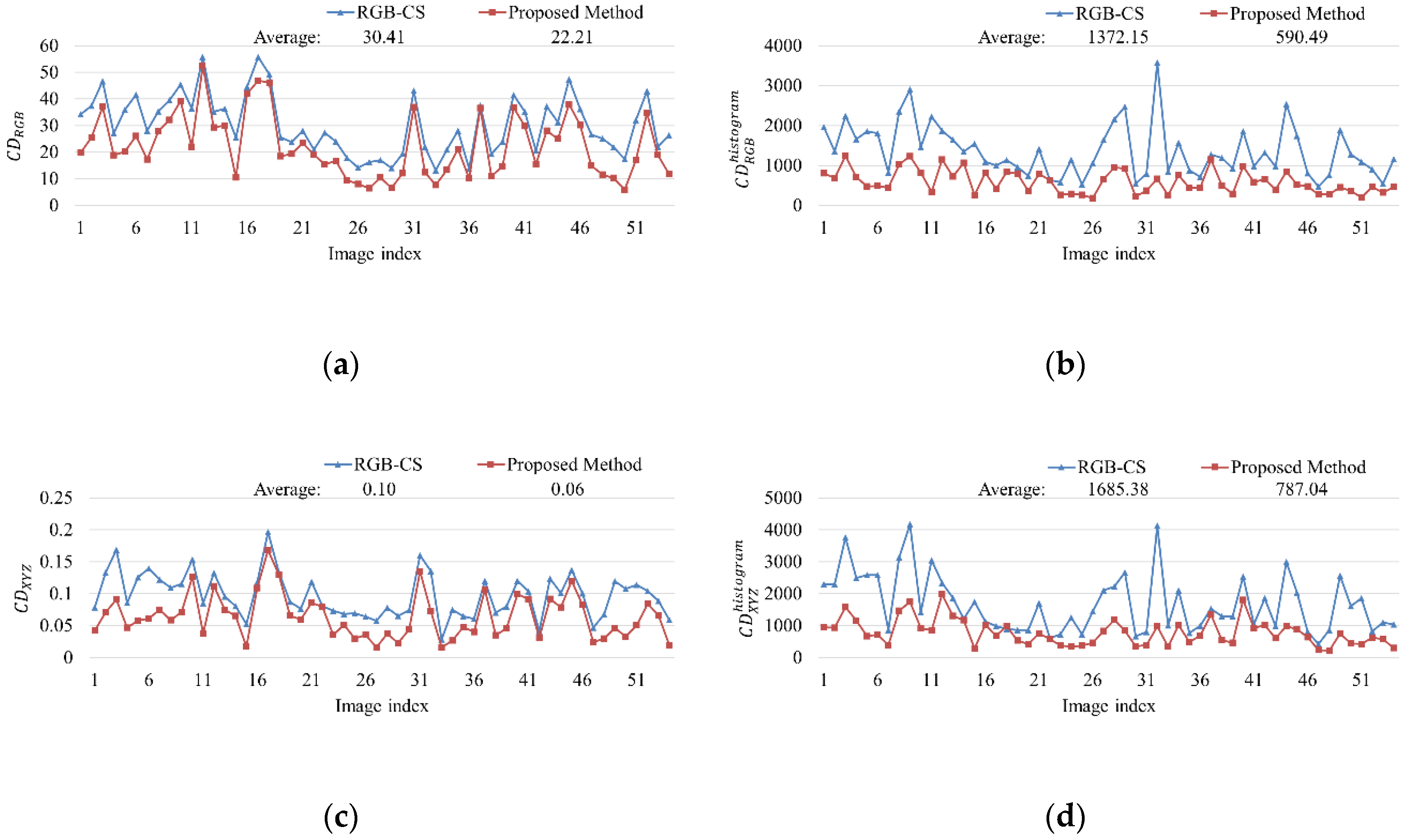 Sensors 20 05578 g011a Sensors 20 05578 g011a
