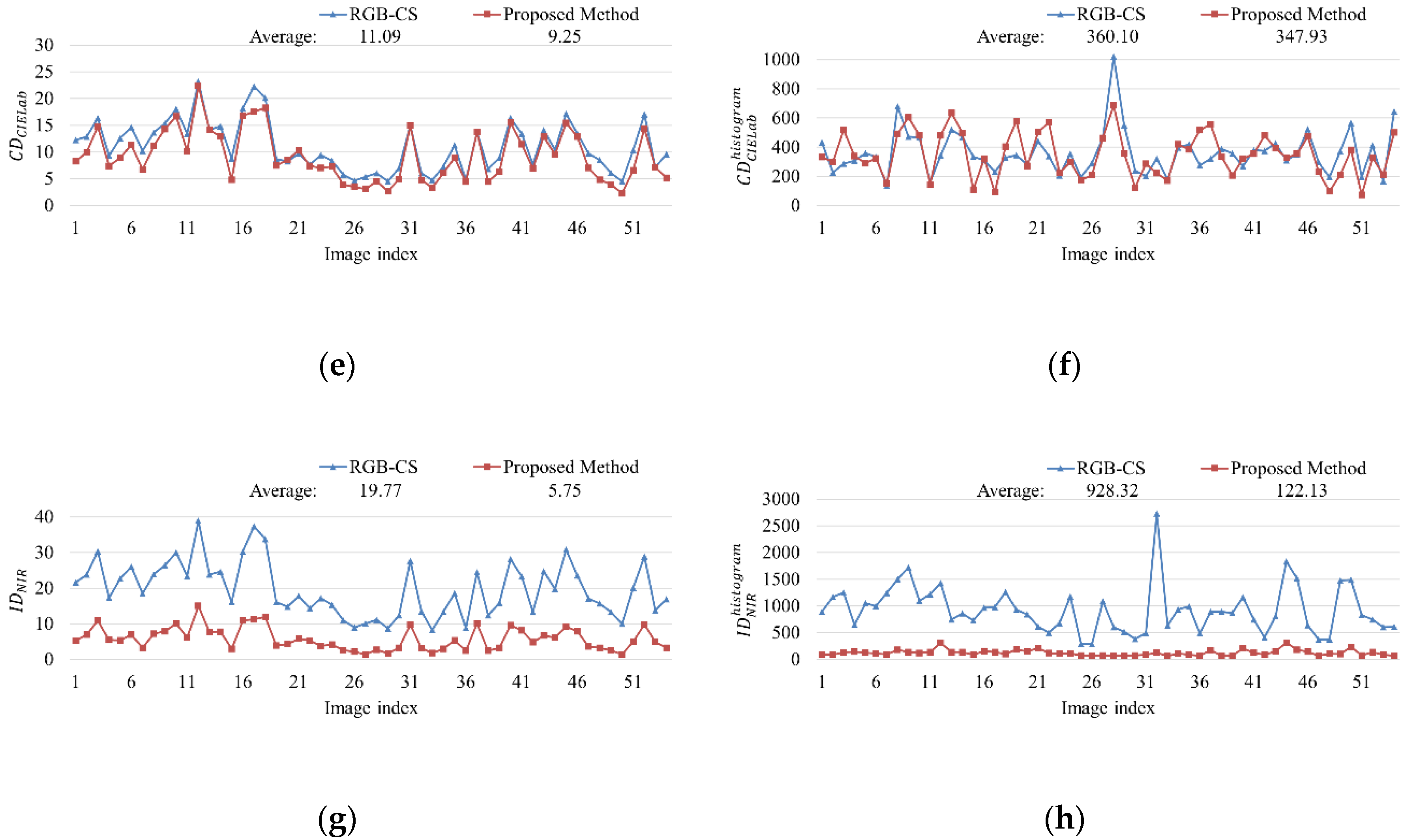 Sensors 20 05578 g011b Sensors 20 05578 g011b
