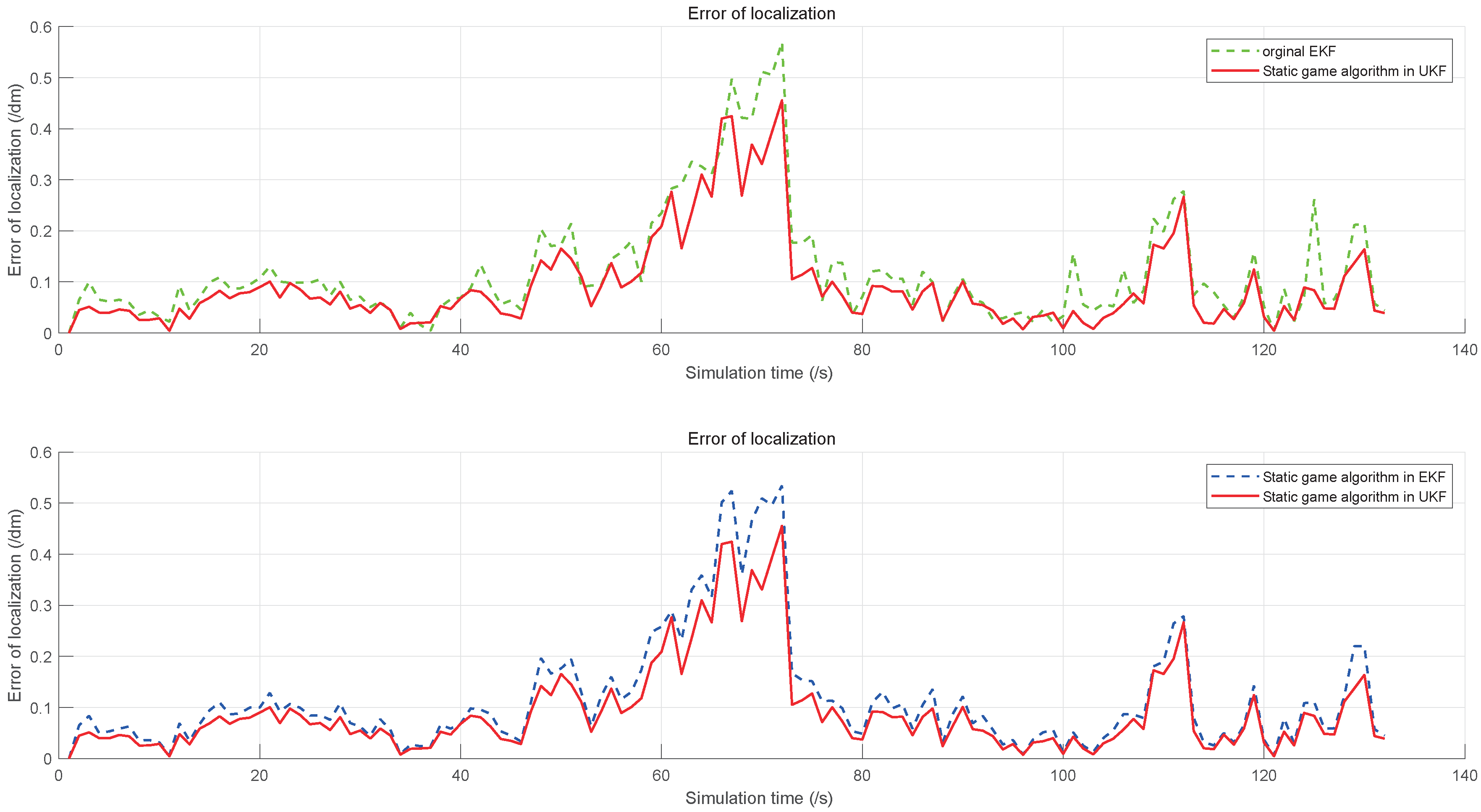 Sensors 20 05579 g008