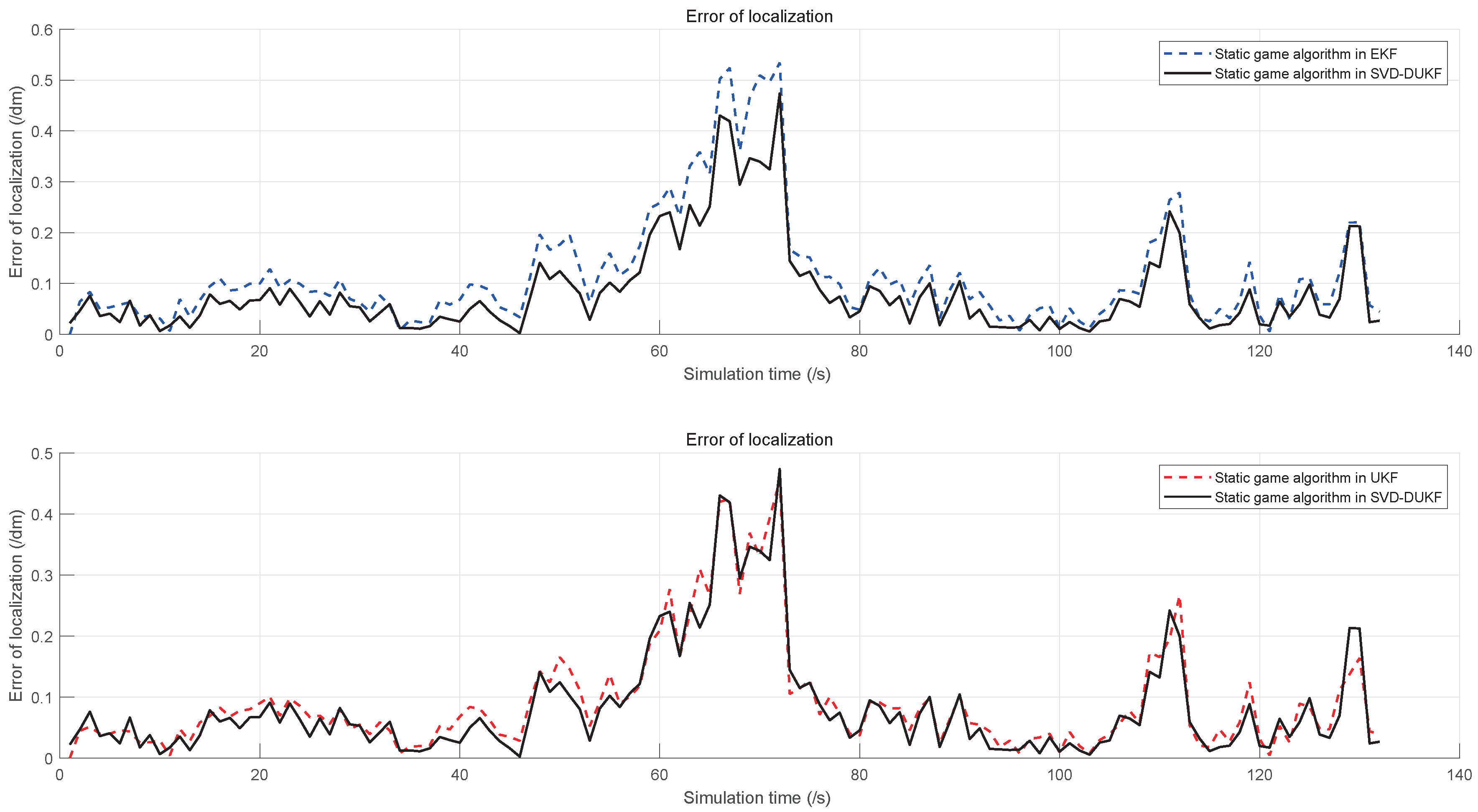 Sensors 20 05579 g009