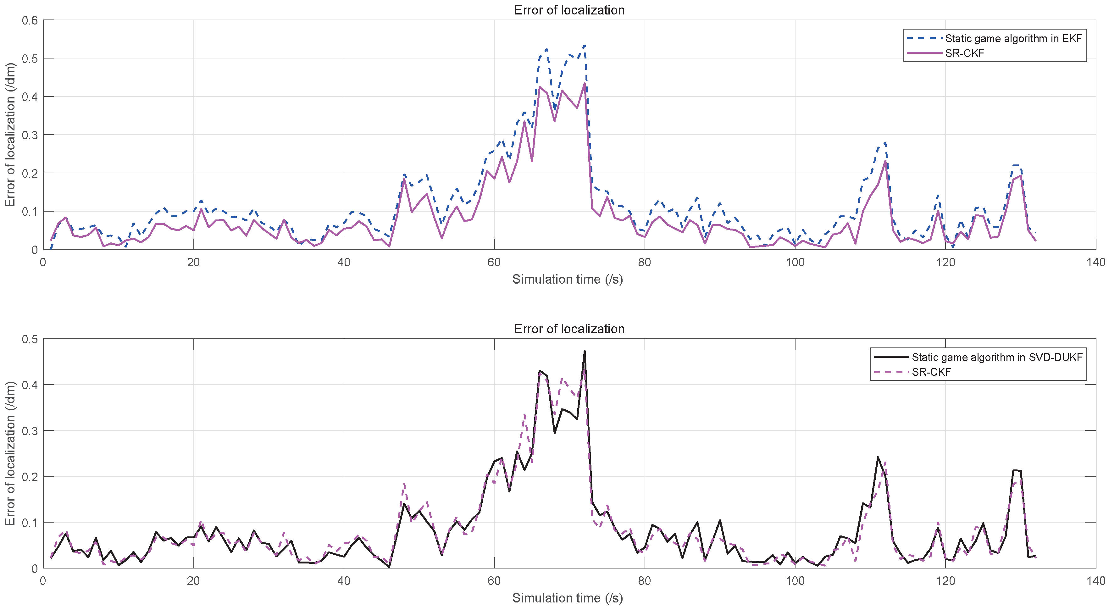 Sensors 20 05579 g010