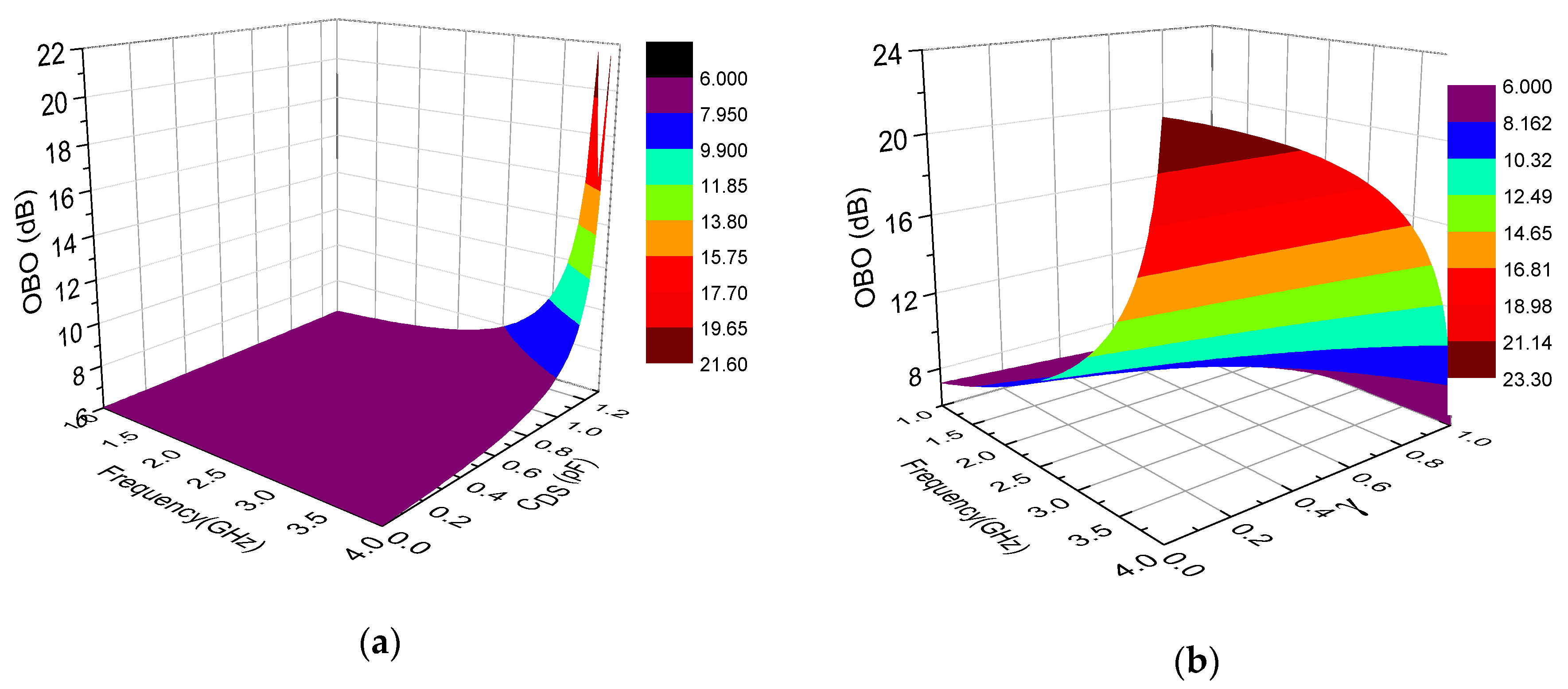 Sensors 20 05581 g003a