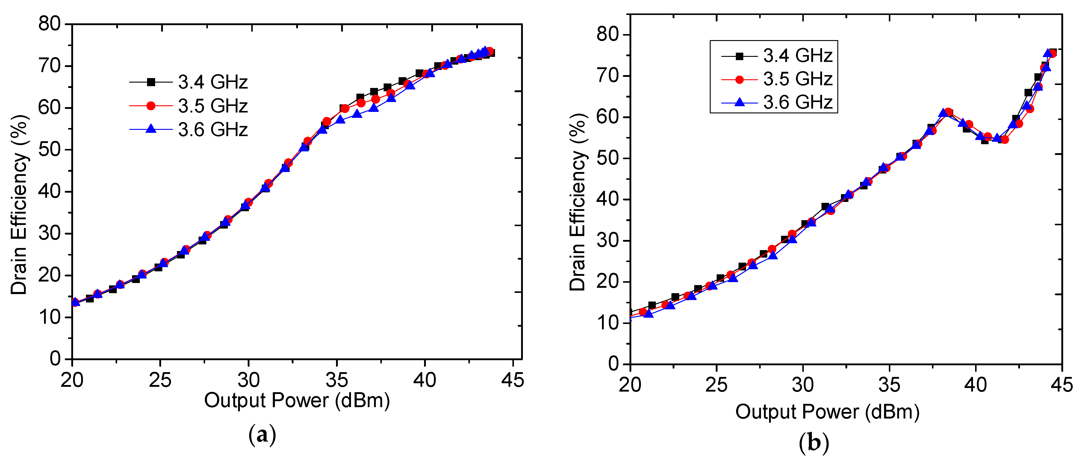 Sensors 20 05581 g011