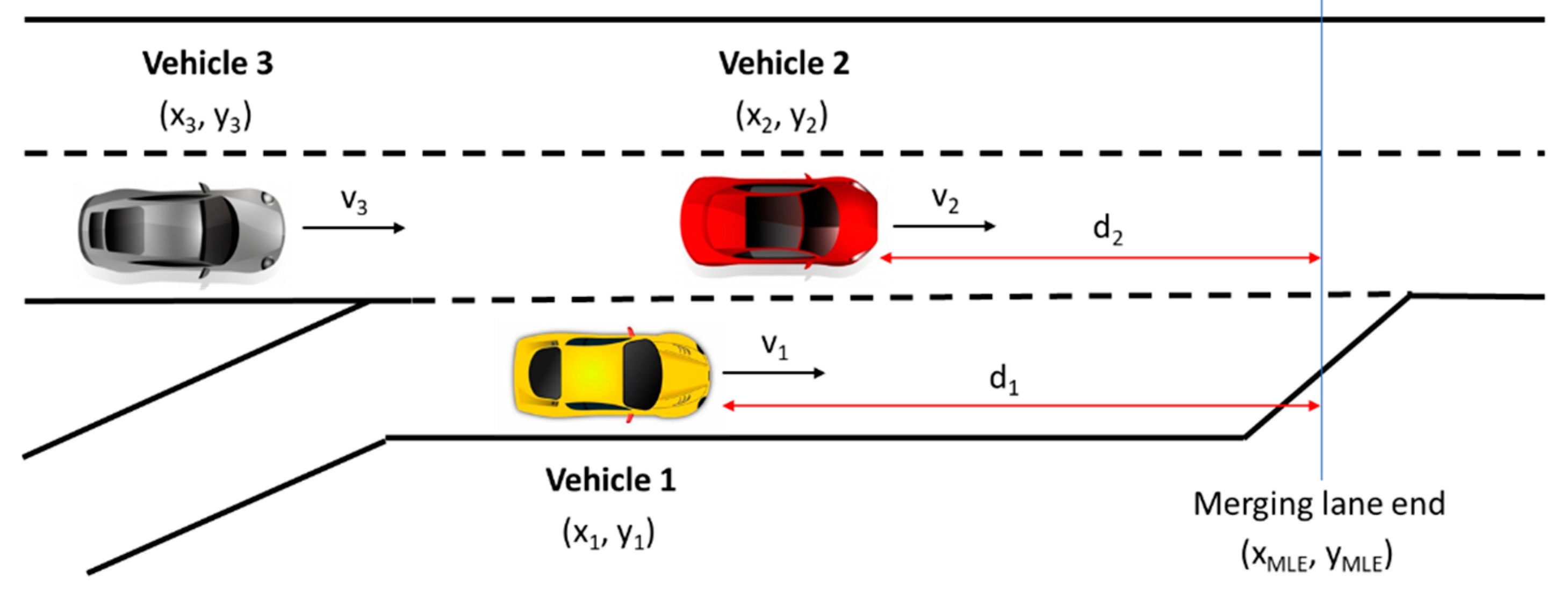 Sensors 20 05582 g001