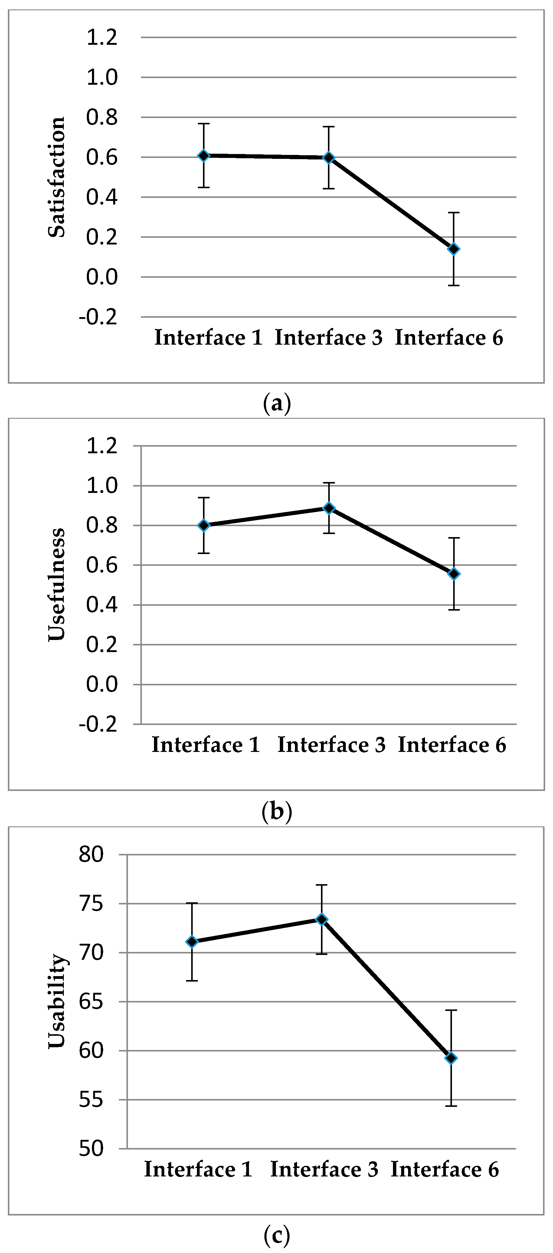 Sensors 20 05582 g004