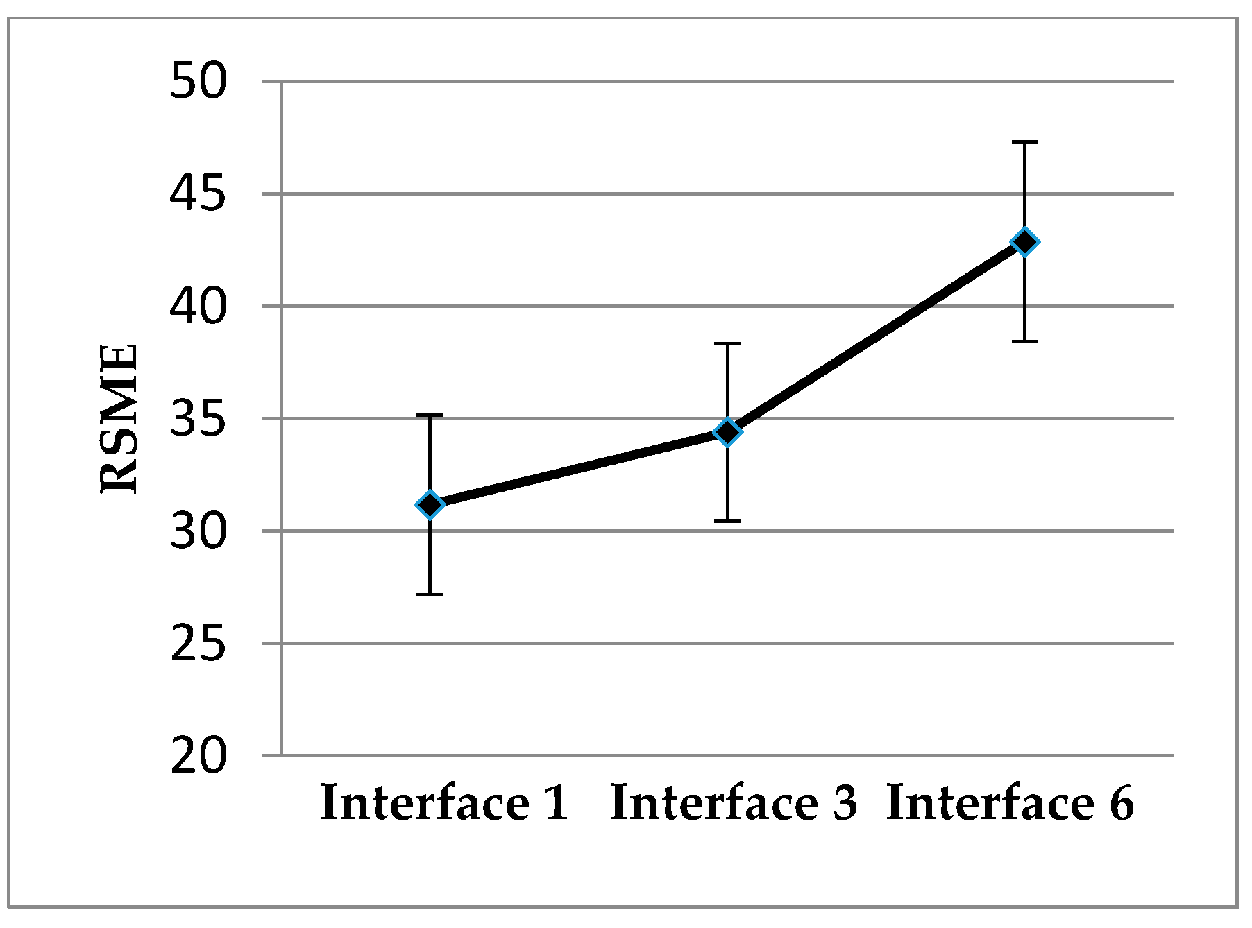 Sensors 20 05582 g005