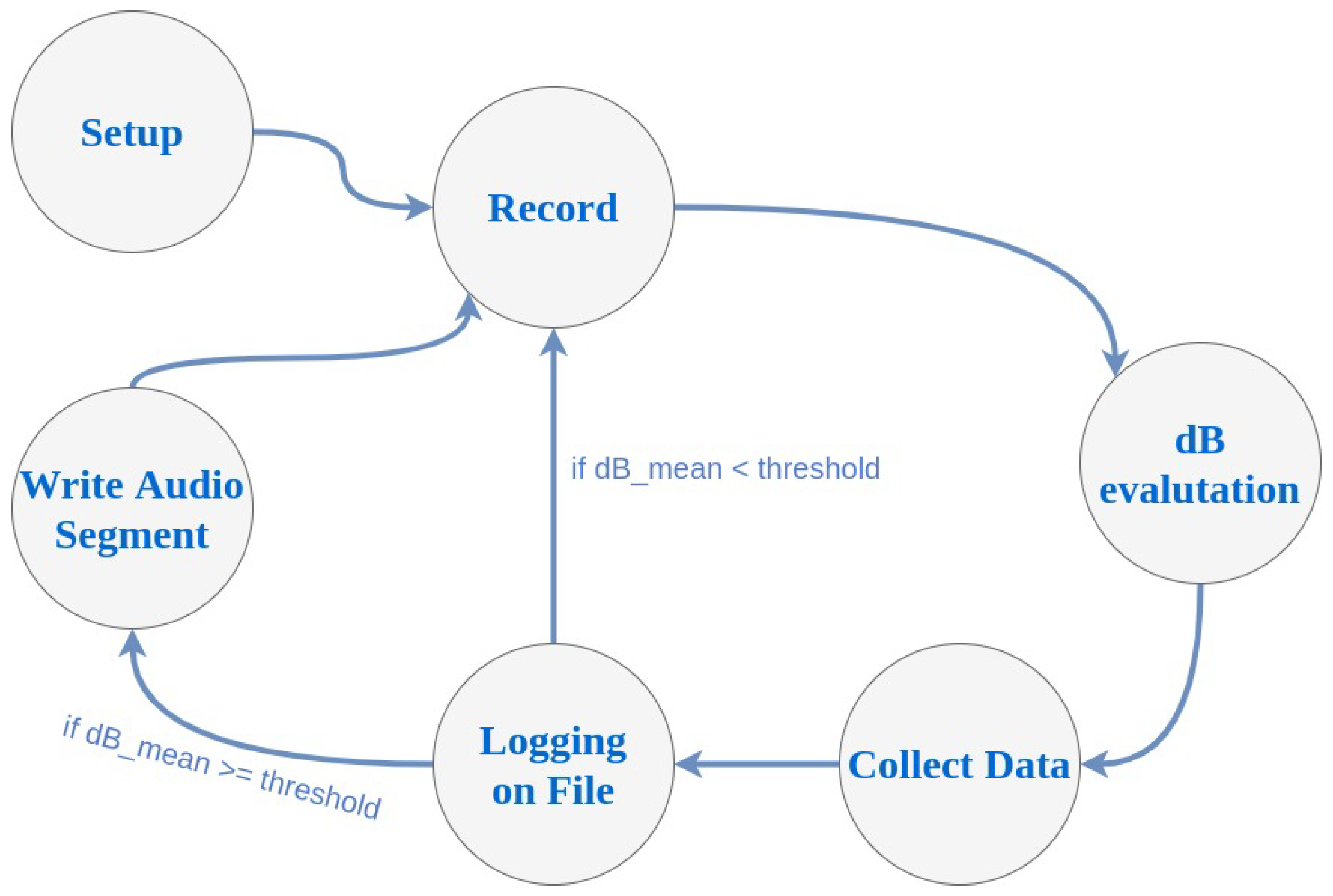 Sensors 20 05583 g003