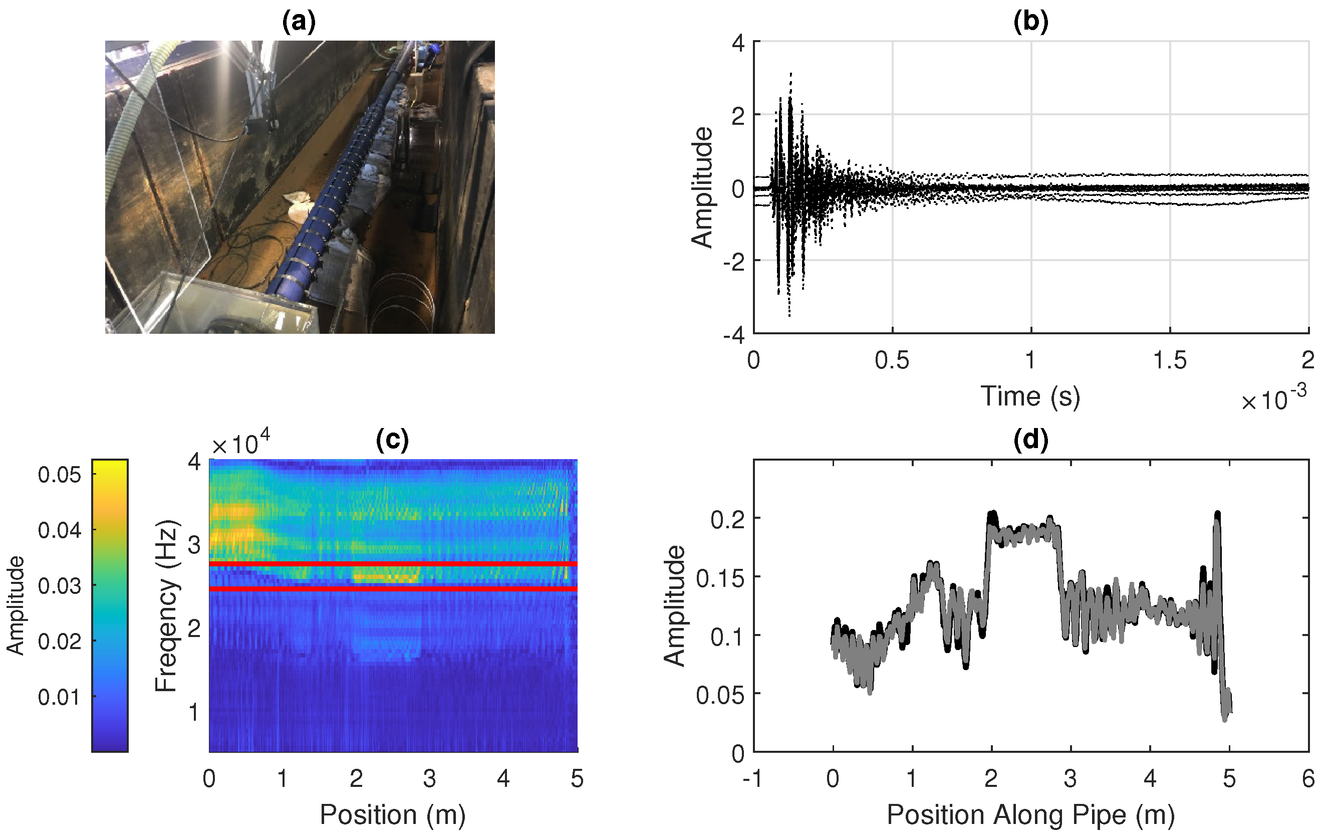 Sensors 20 05584 g002