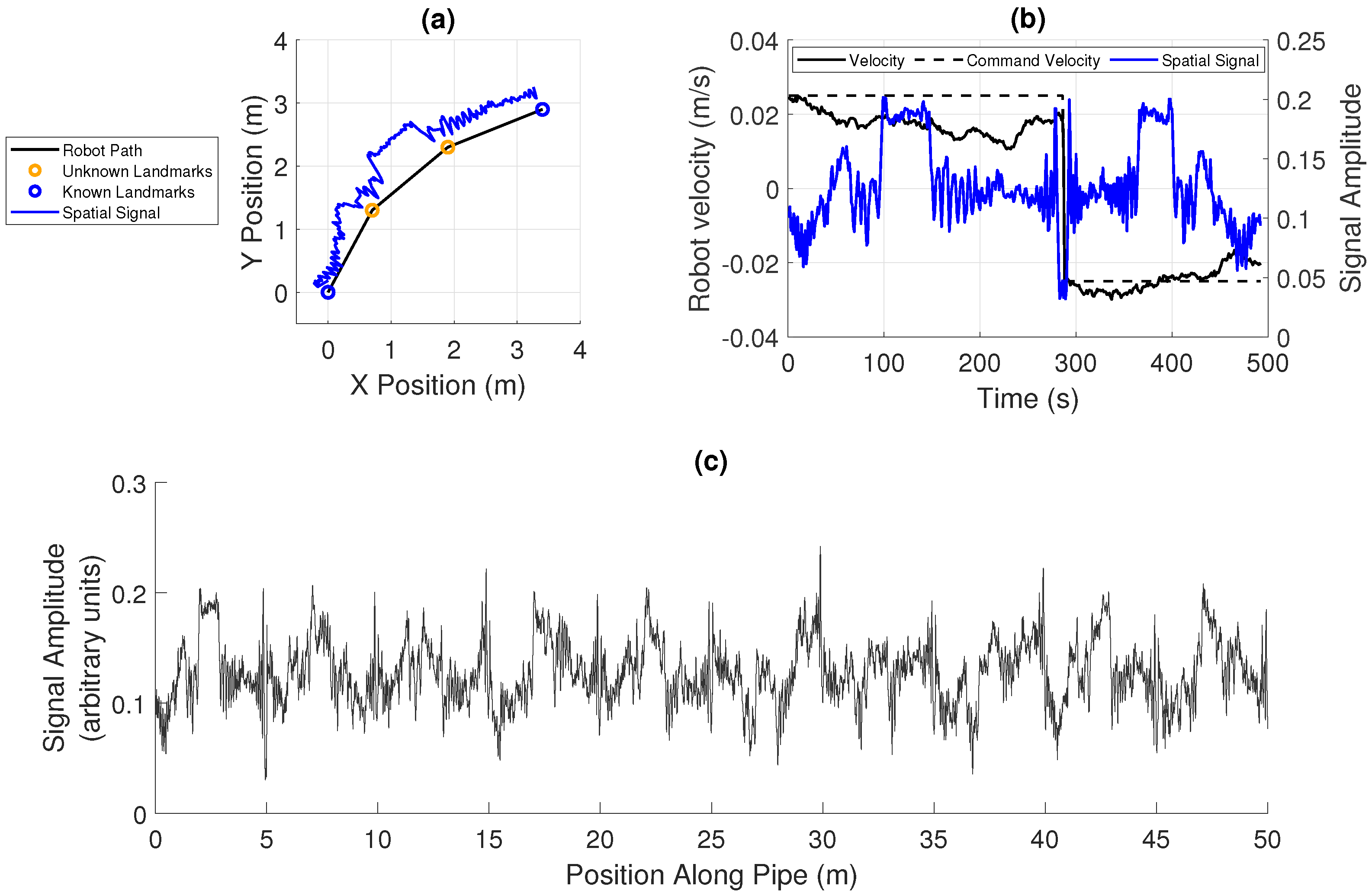 Sensors 20 05584 g003