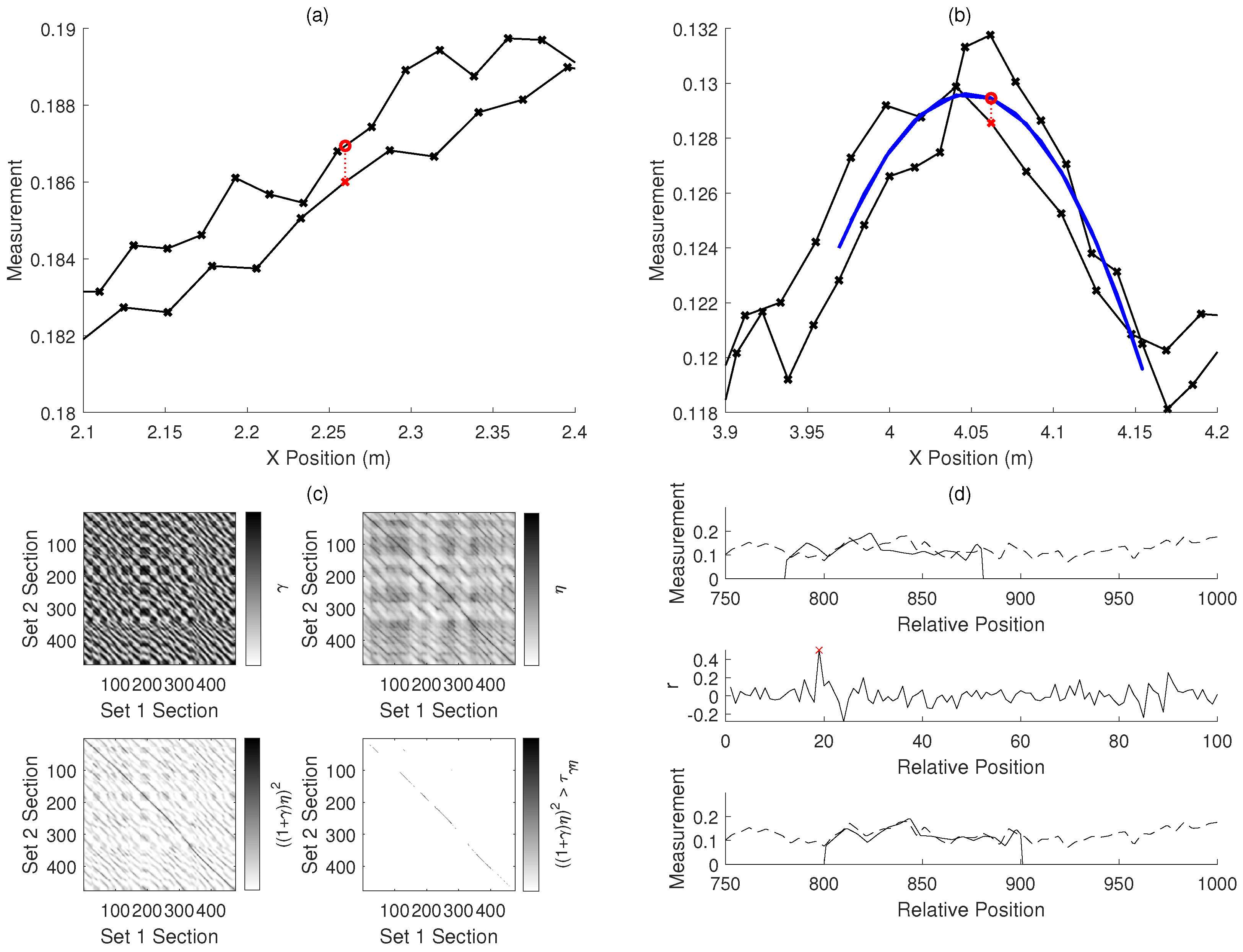 Sensors 20 05584 g005