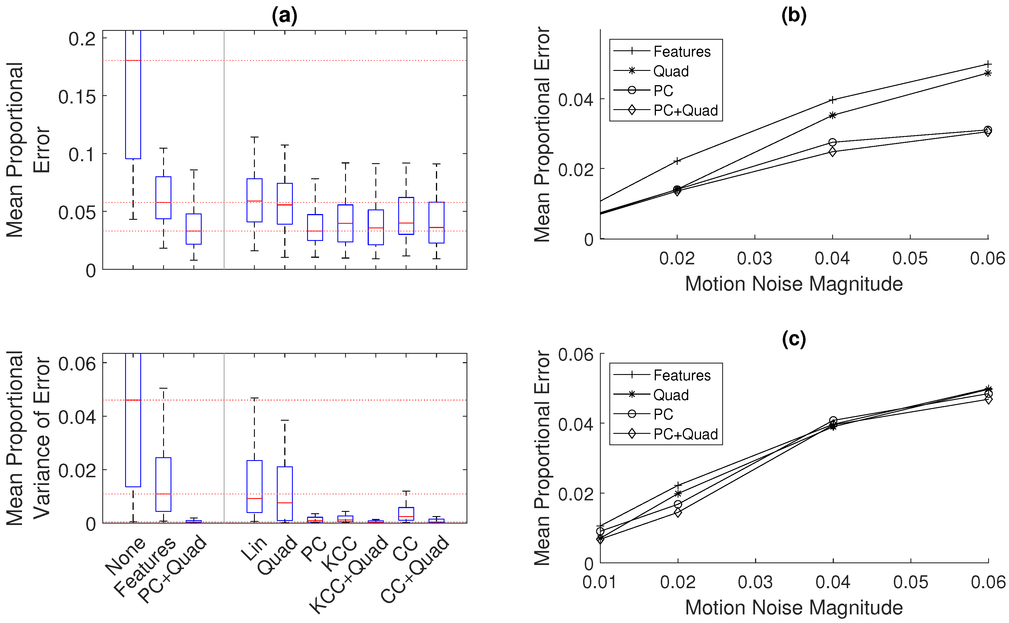 Sensors 20 05584 g007