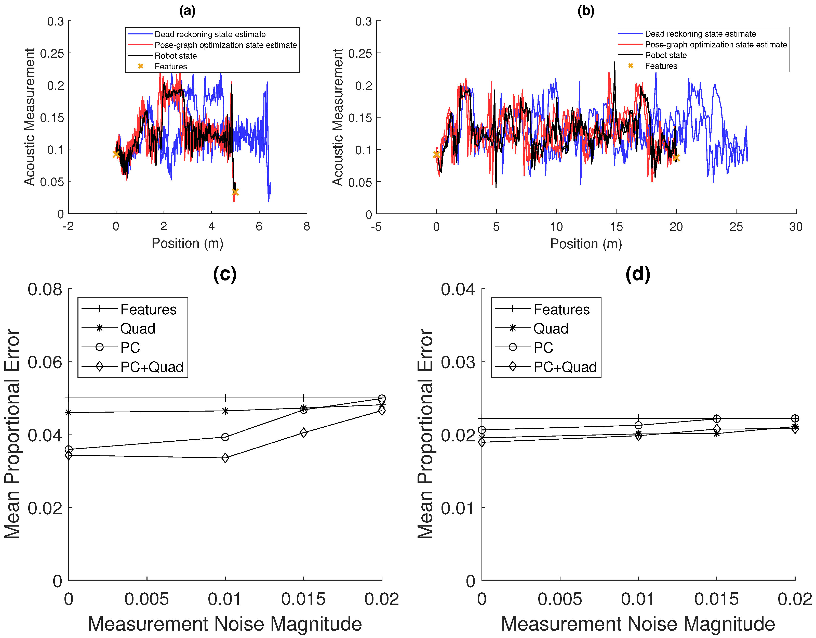 Sensors 20 05584 g008