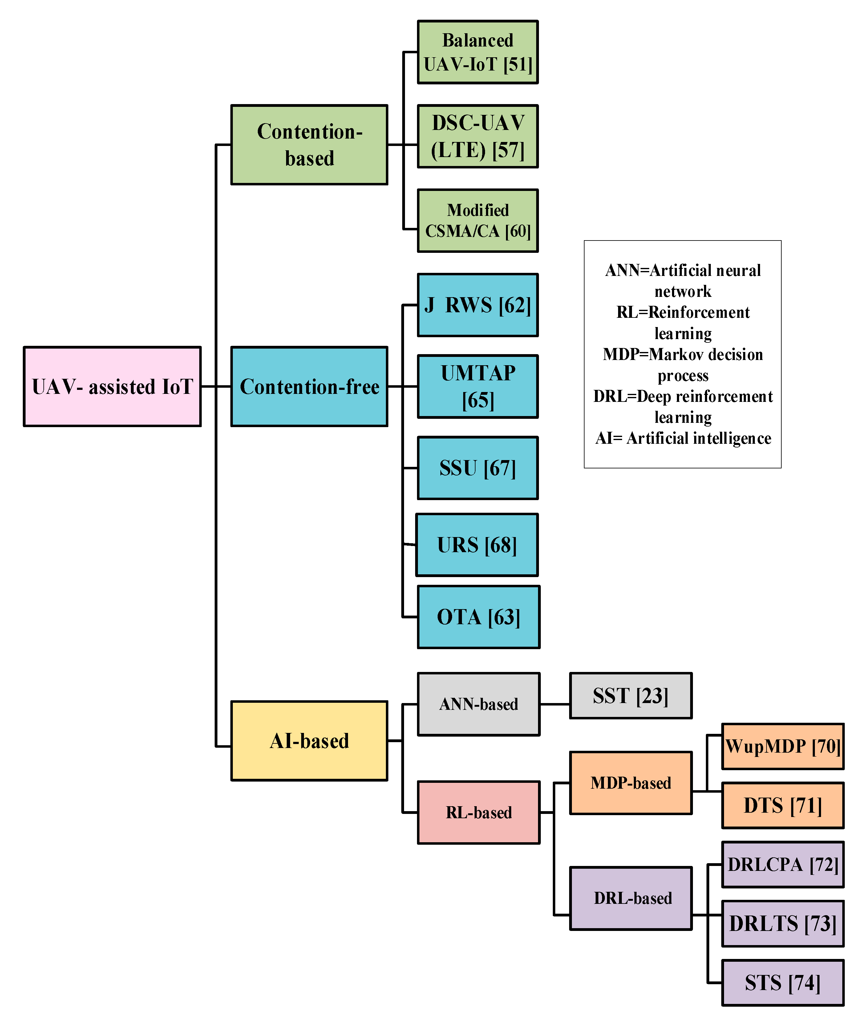 Sensors 20 05586 g002 Sensors 20 05586 g002