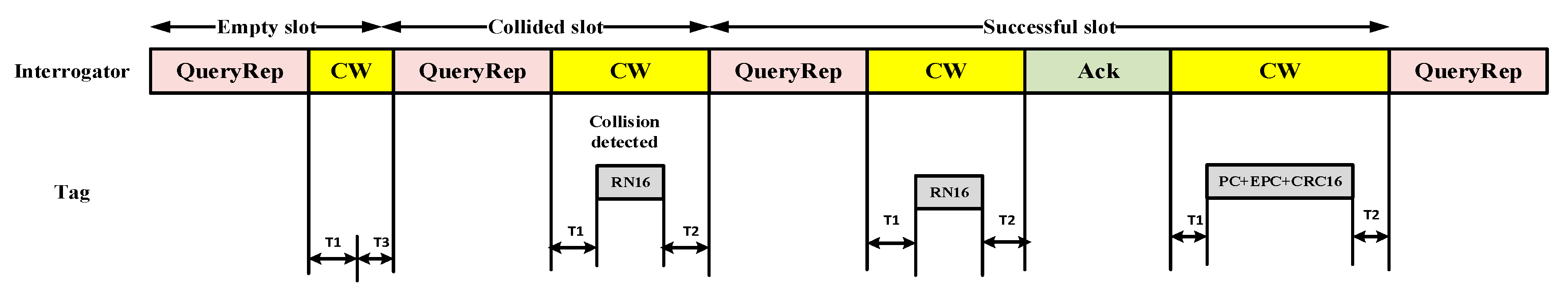 Sensors 20 05586 g003 Sensors 20 05586 g003