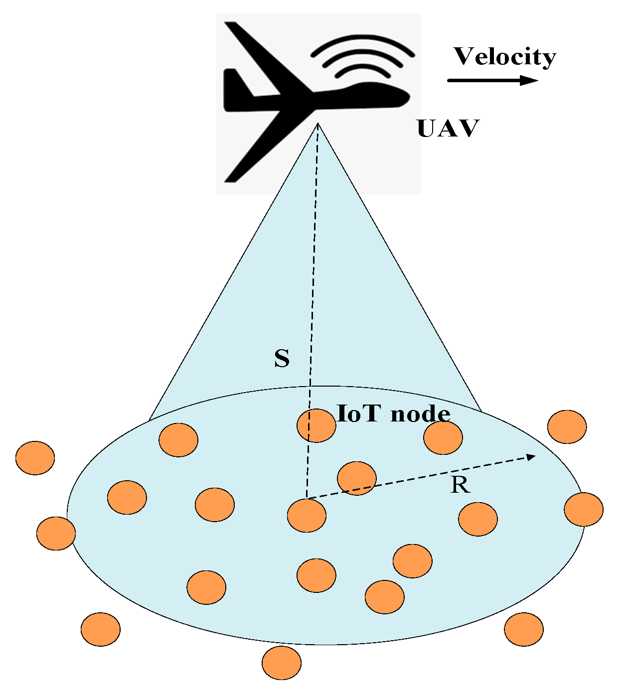 Sensors 20 05586 g005 Sensors 20 05586 g005