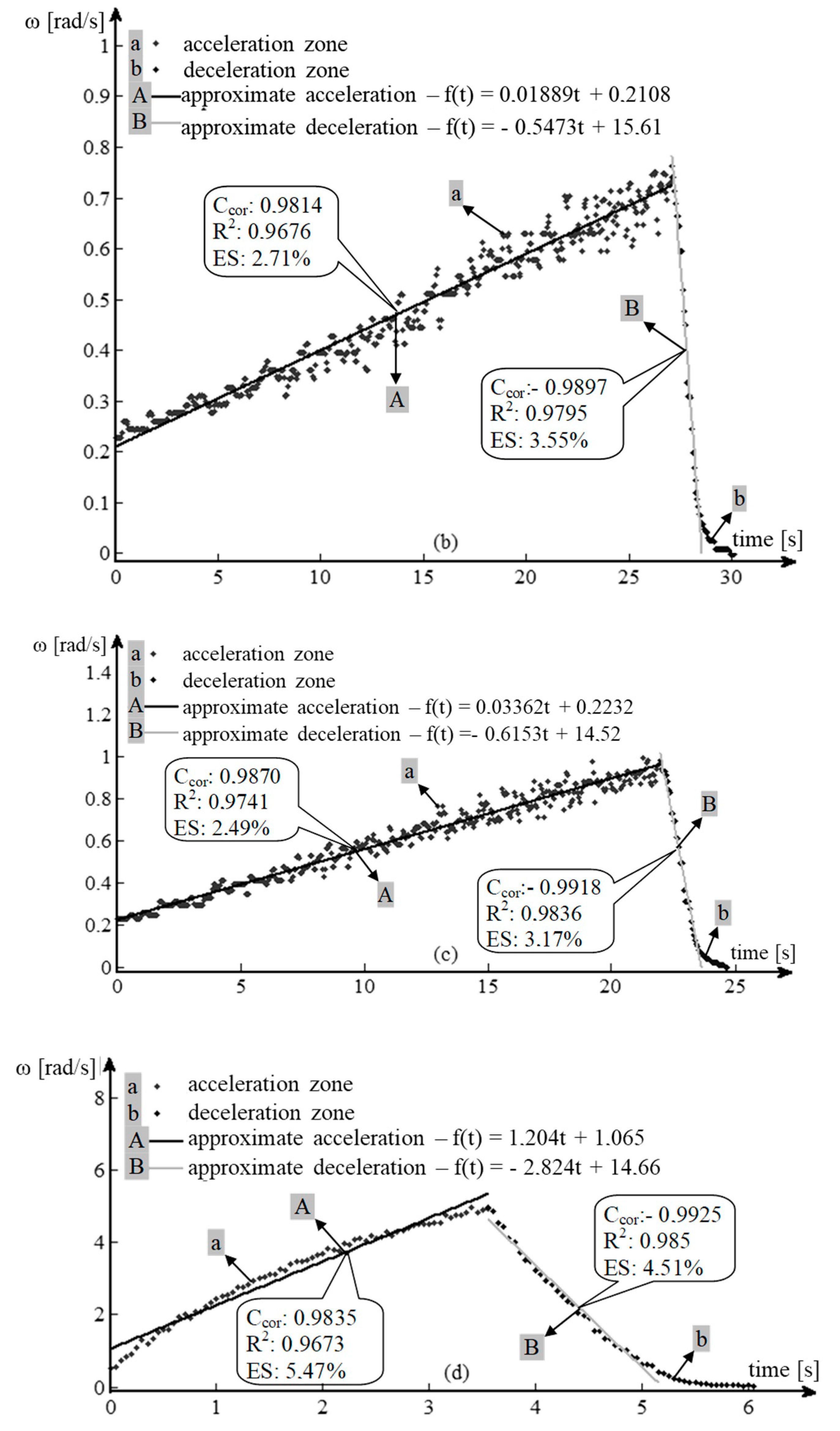 Sensors Free Full Text Considerations For Determining The Coefficient Of Inertia Masses For A Tracked Vehicle Html Sensors Free Full Text Considerations For Determining The Coefficient Of Inertia Masses For A Tracked Vehicle Html