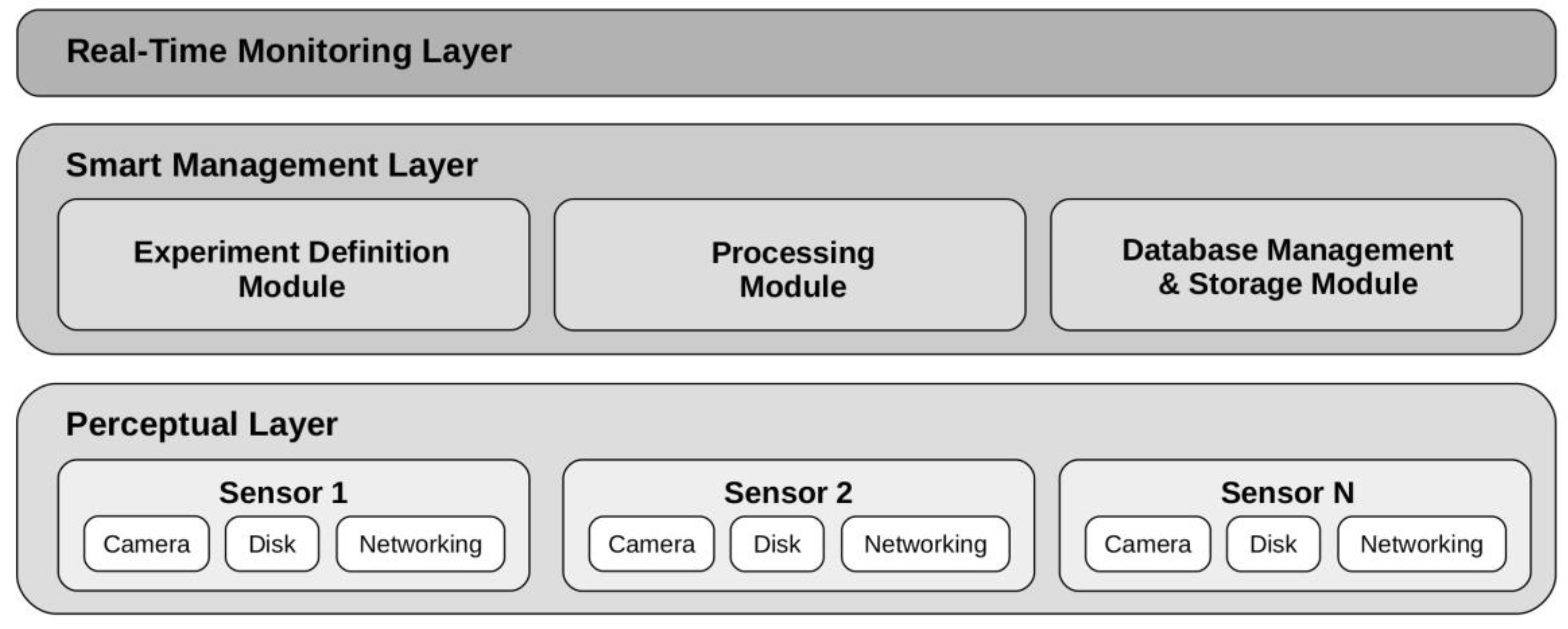 Sensors 20 05589 g002
