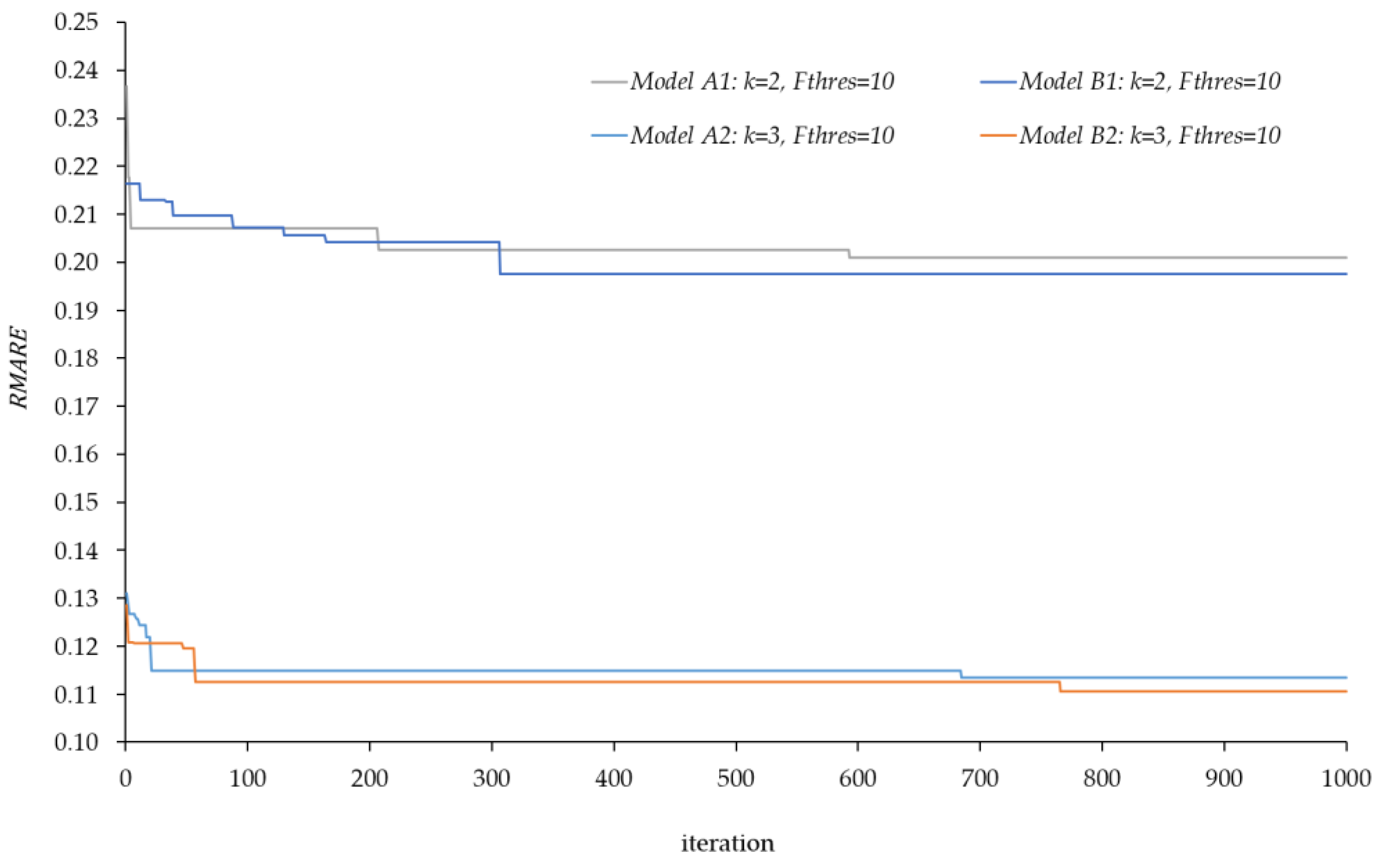 Sensors 20 05589 g013