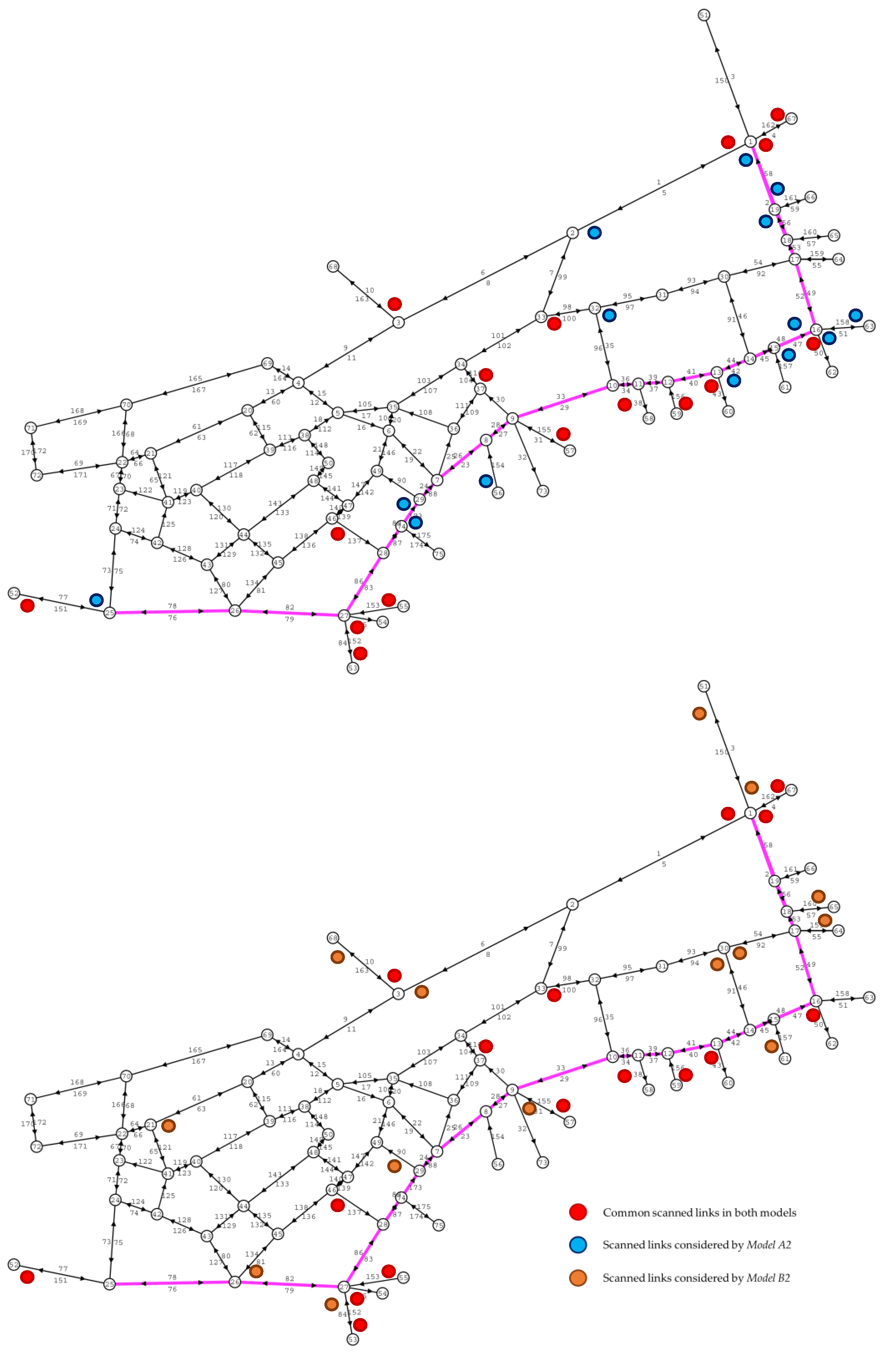 Sensors 20 05589 g014