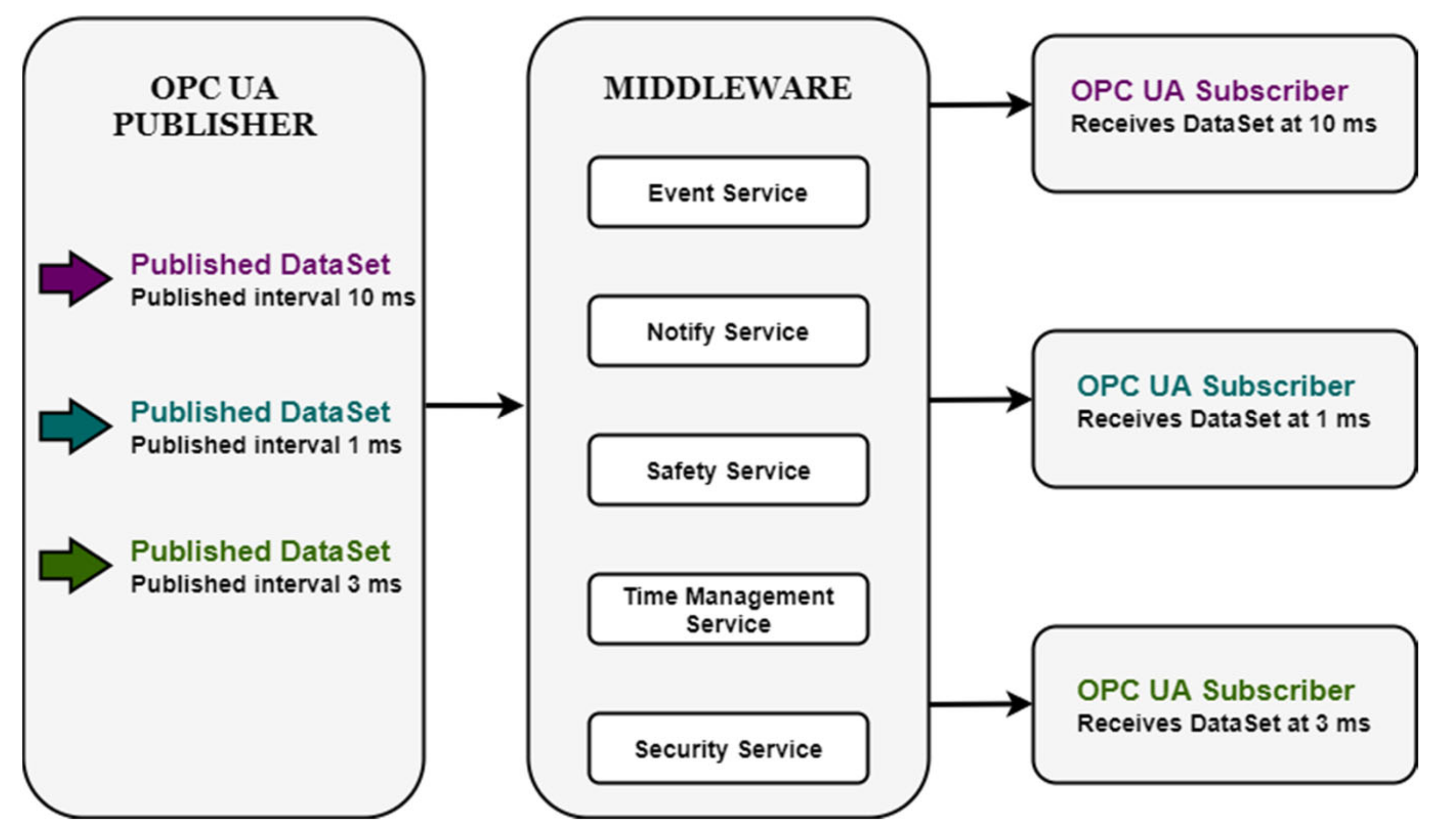 Sensors 20 05591 g001 Sensors 20 05591 g001