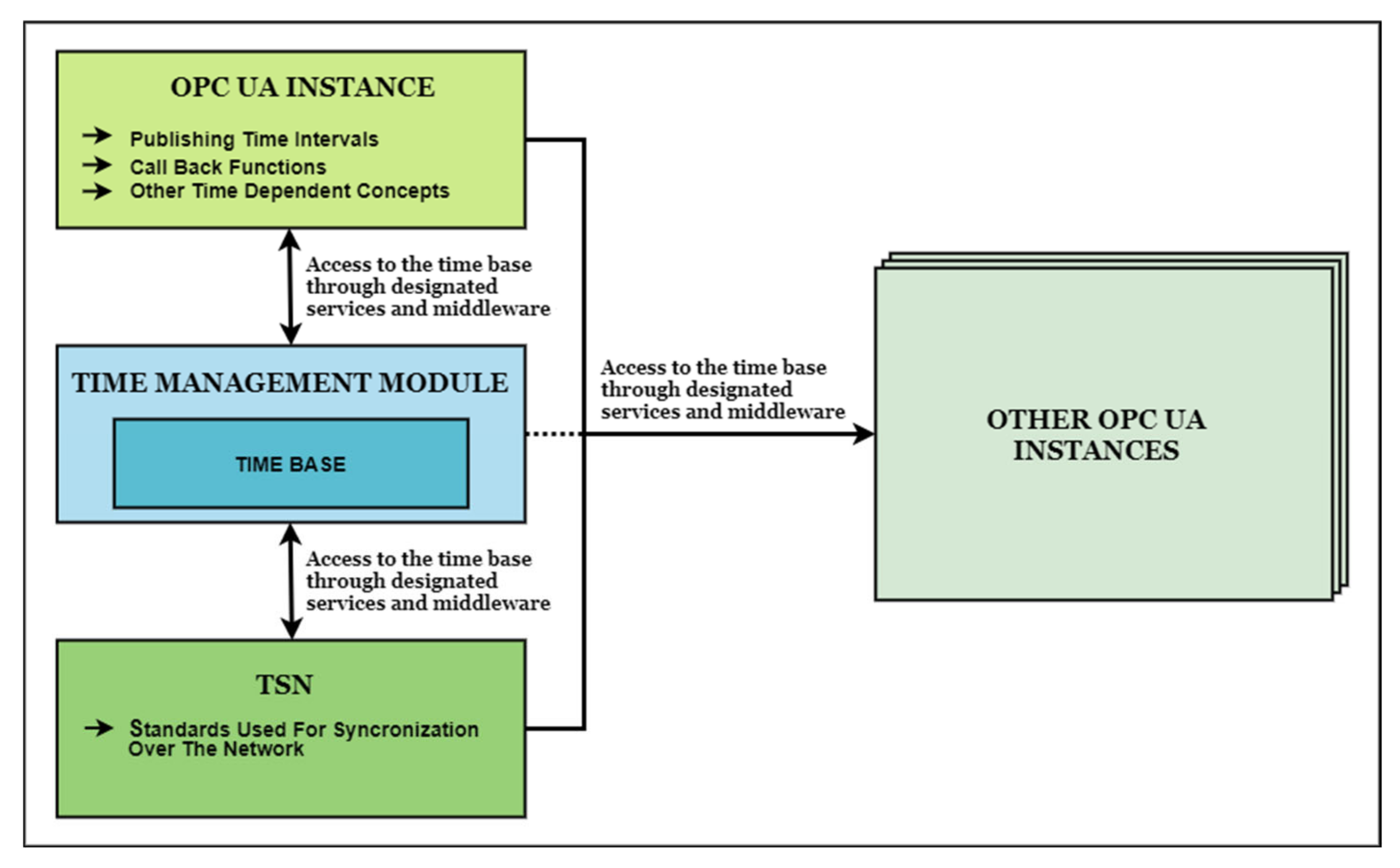 Sensors 20 05591 g002 Sensors 20 05591 g002