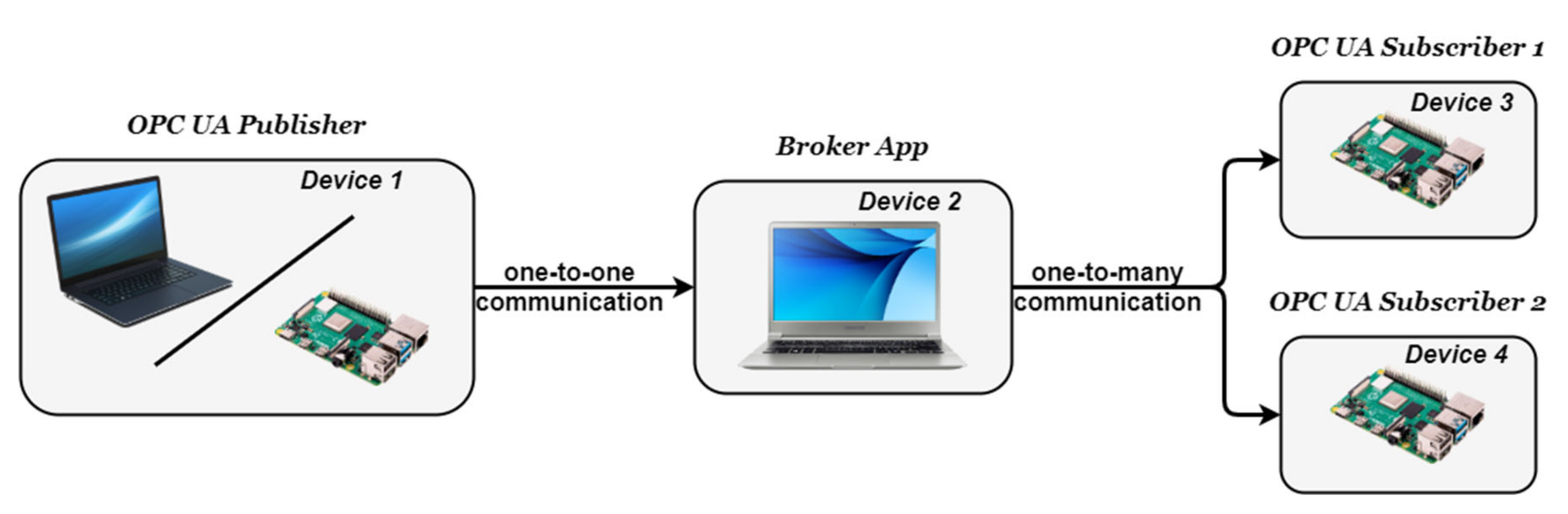 Sensors 20 05591 g003 Sensors 20 05591 g003