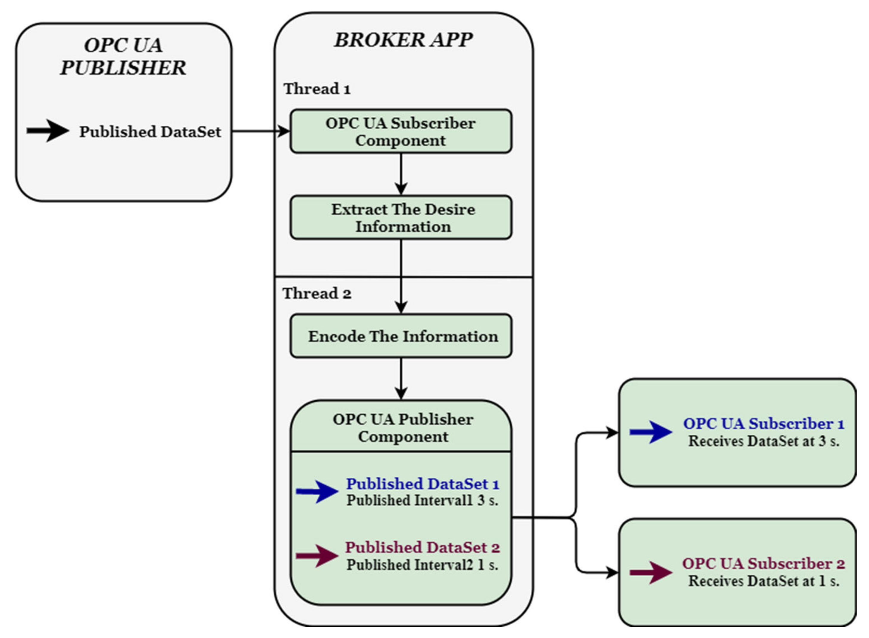 Sensors 20 05591 g004 Sensors 20 05591 g004