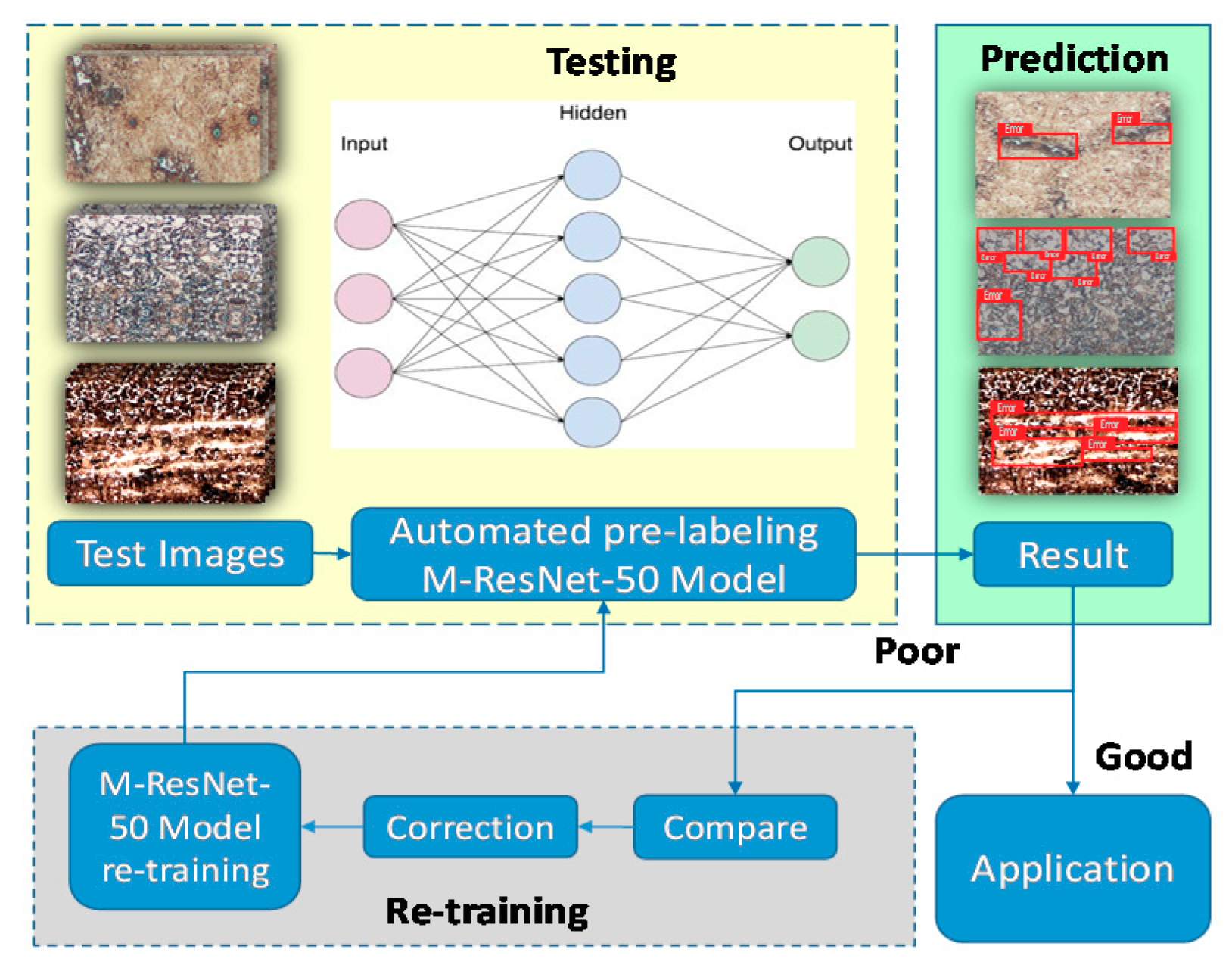 Sensors 20 05593 g005 Sensors 20 05593 g005