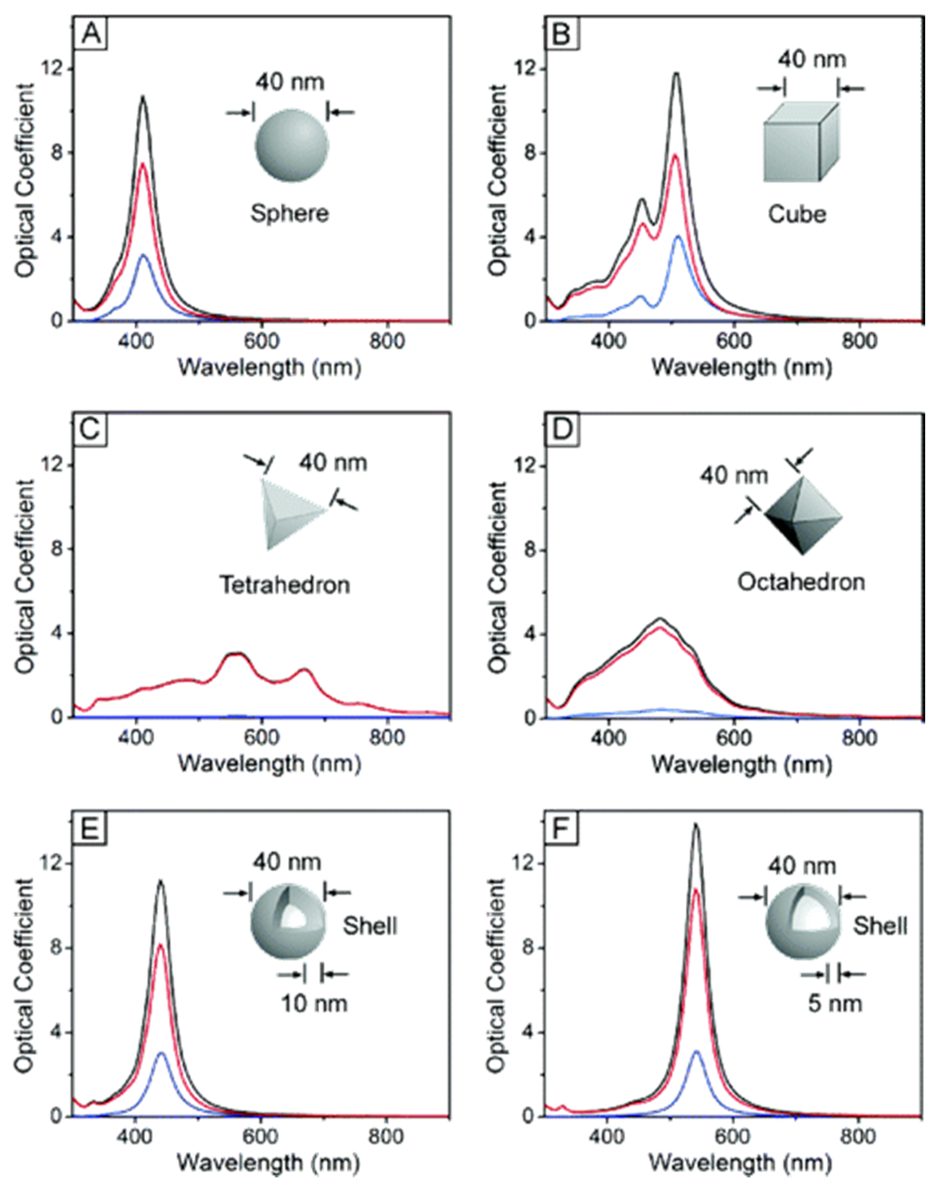 Sensors 20 05595 g006 Sensors 20 05595 g006
