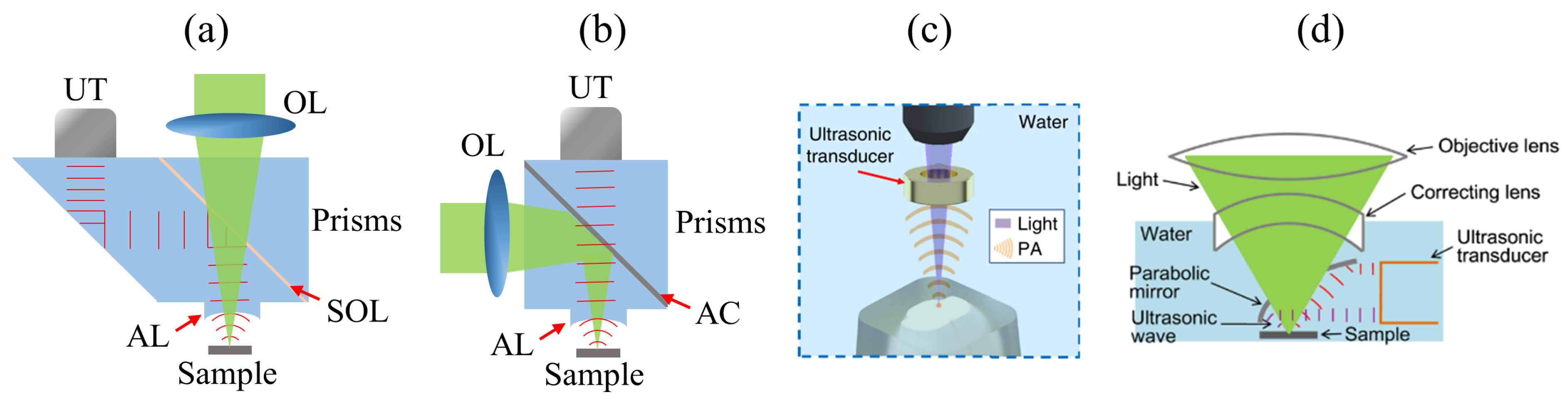 Sensors 20 05595 g010 Sensors 20 05595 g010