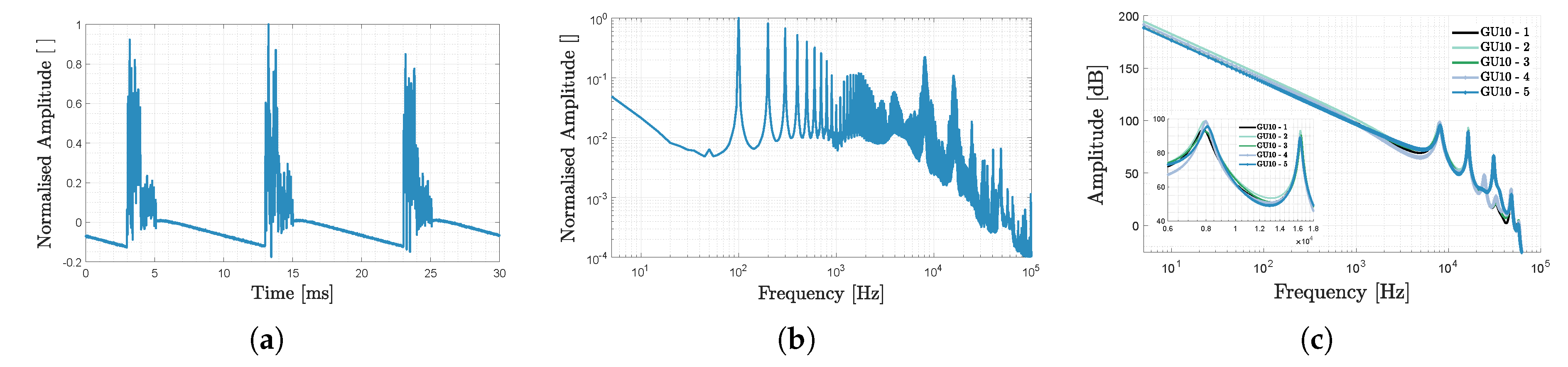 Sensors 20 05596 g002