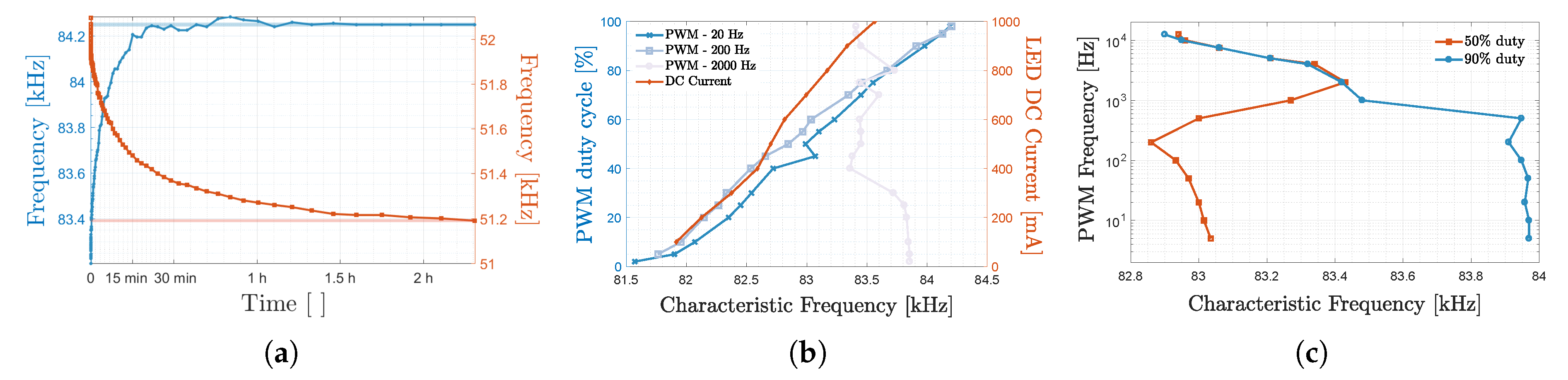 Sensors 20 05596 g005